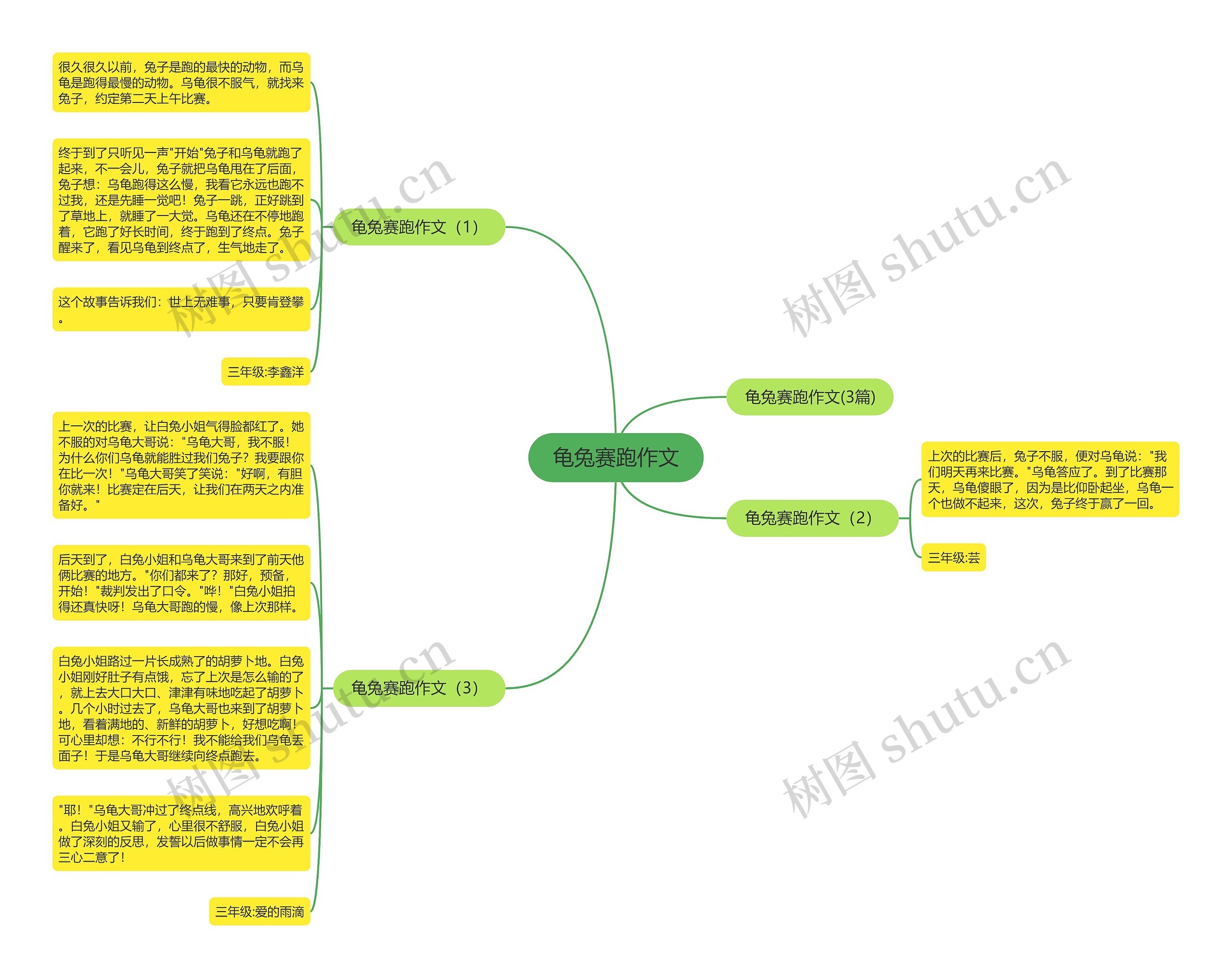 龟兔赛跑作文思维导图