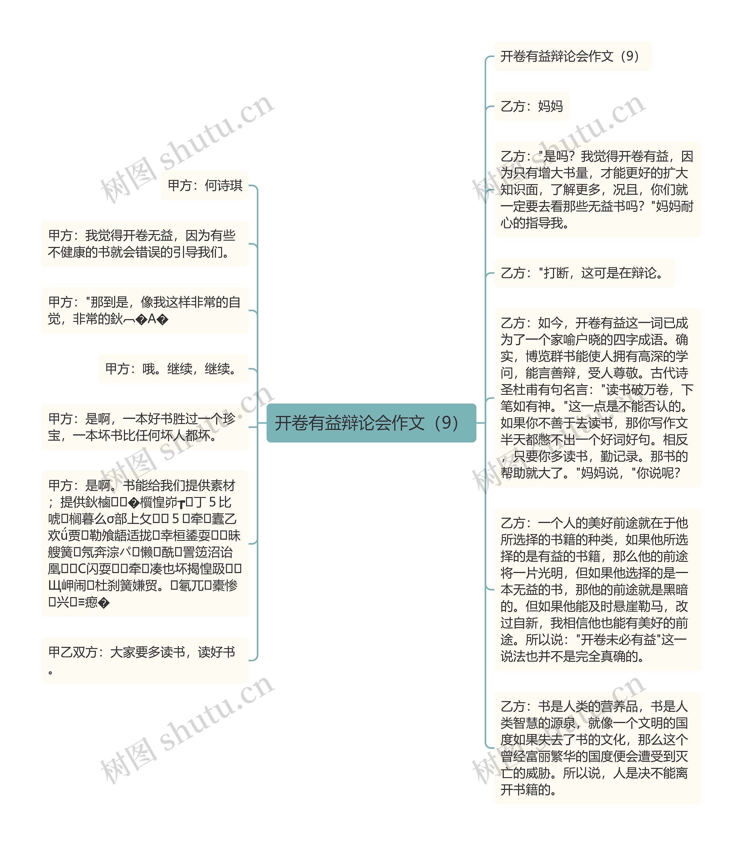 开卷有益辩论会作文（9）