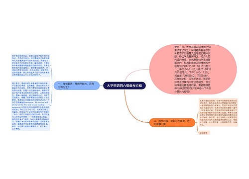 大学英语四六级备考方略