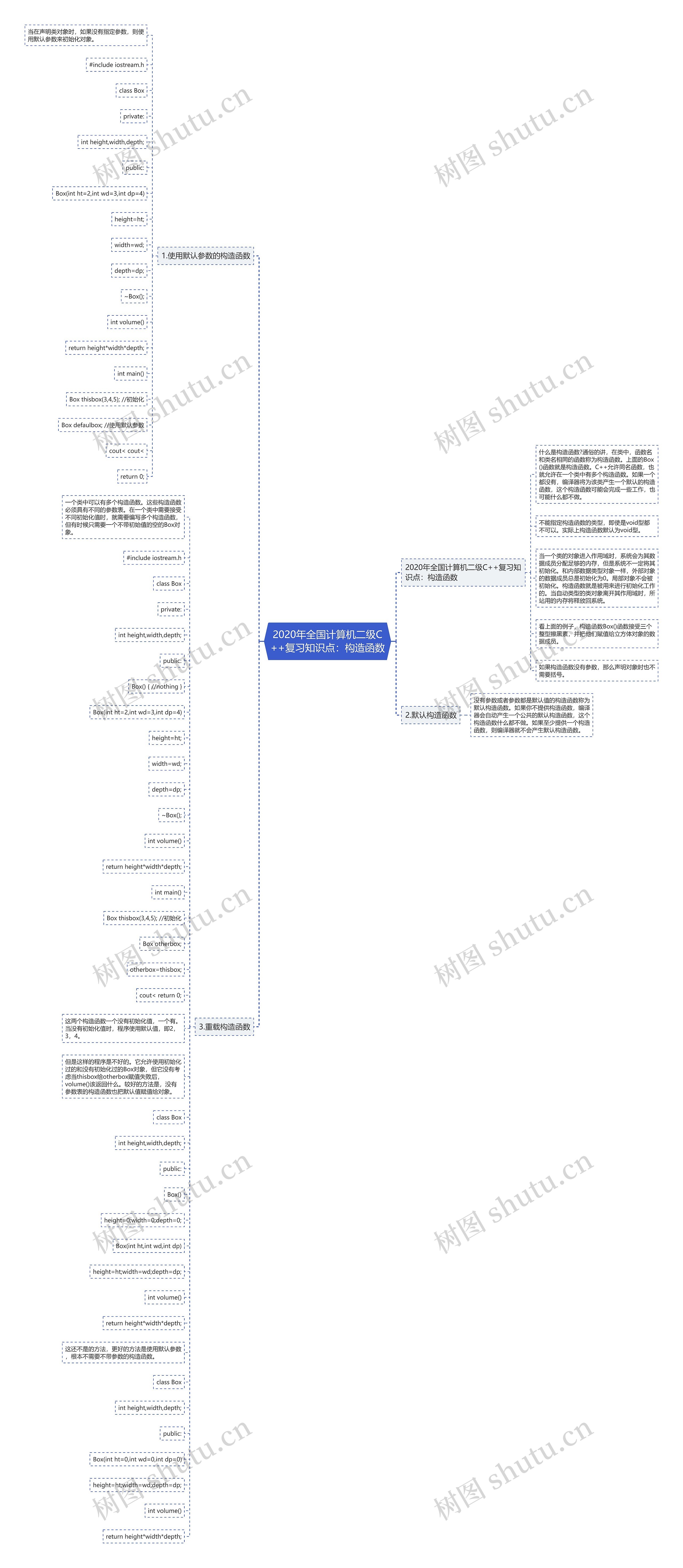 2020年全国计算机二级C++复习知识点：构造函数思维导图