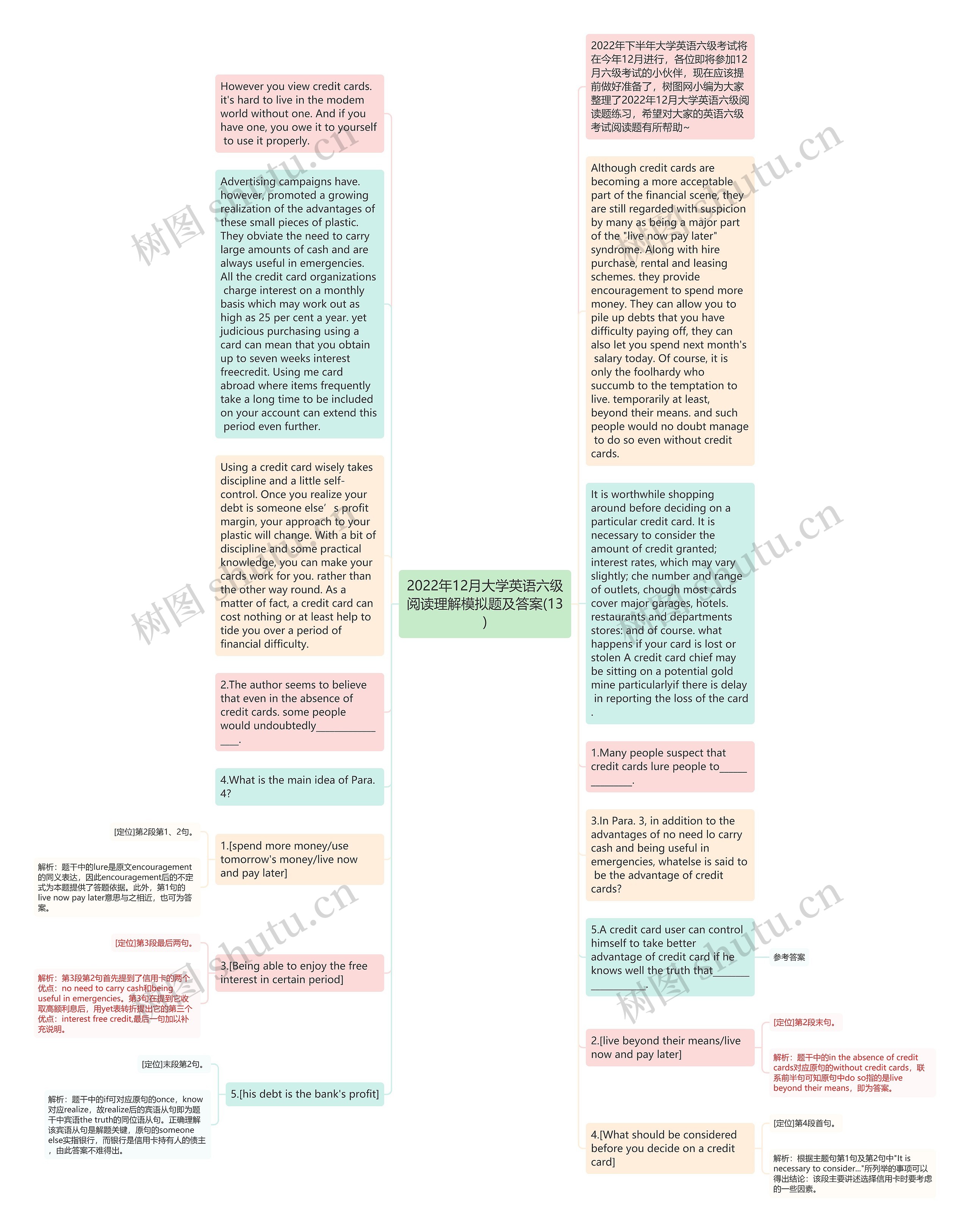 2022年12月大学英语六级阅读理解模拟题及答案(13)思维导图