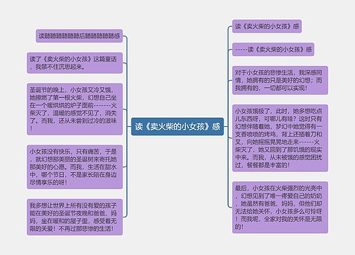 读《卖火柴的小女孩》感