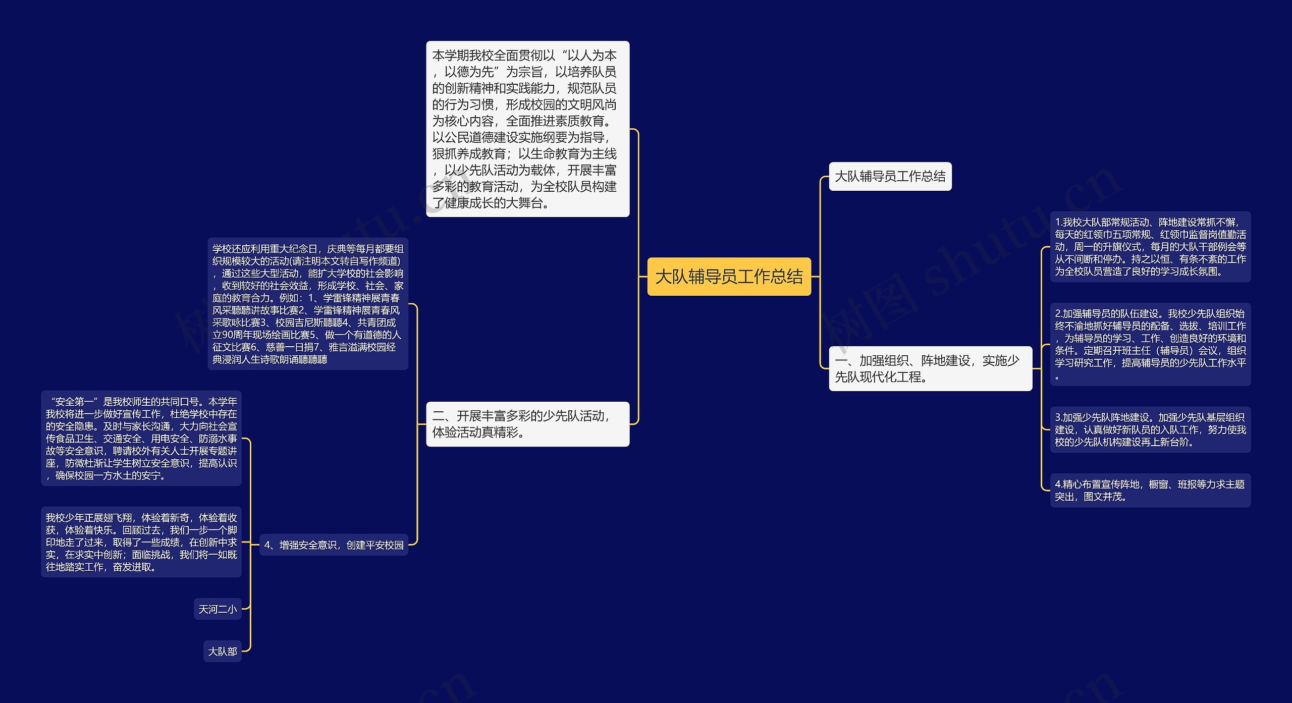 大队辅导员工作总结思维导图