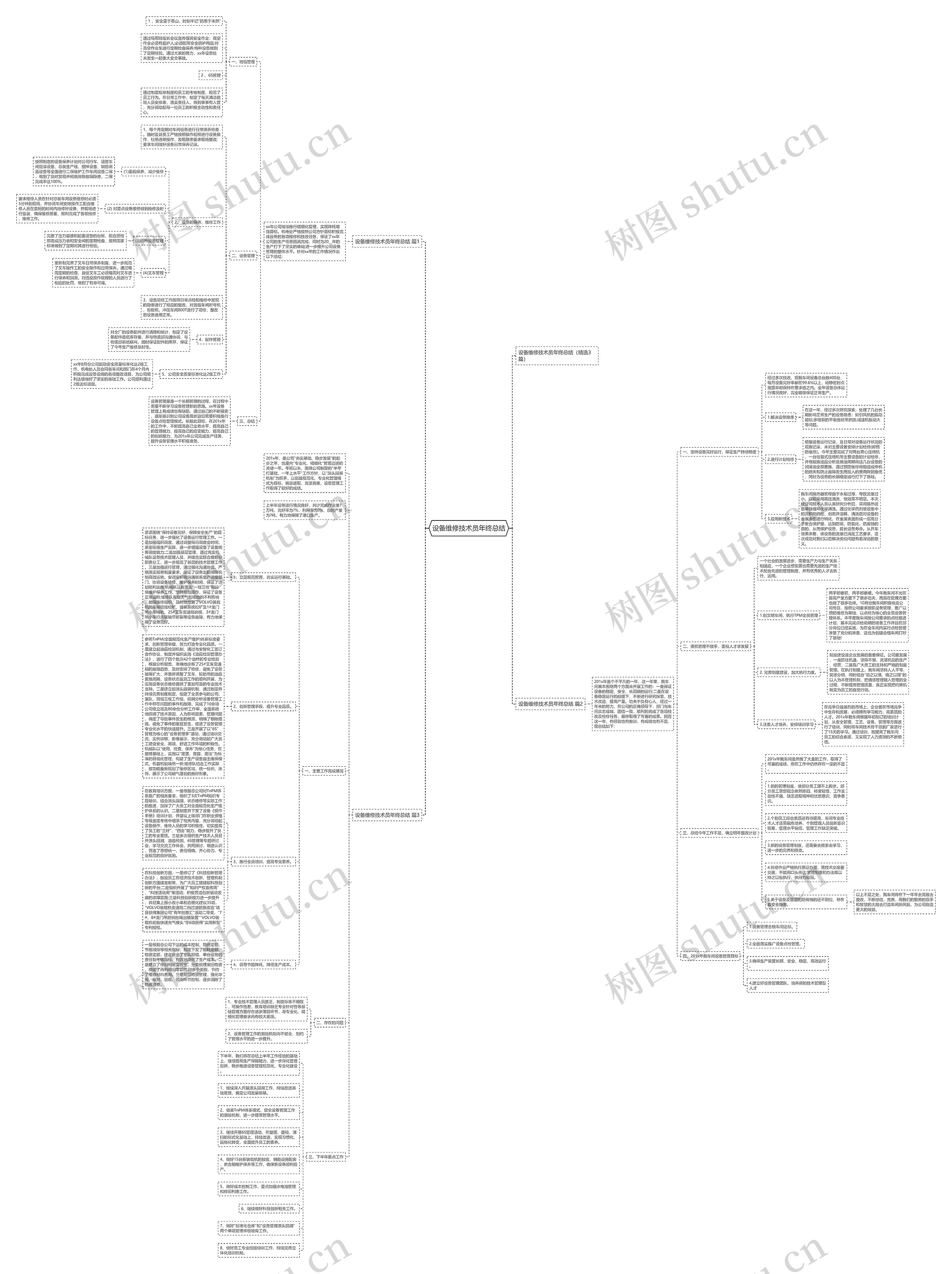 设备维修技术员年终总结思维导图