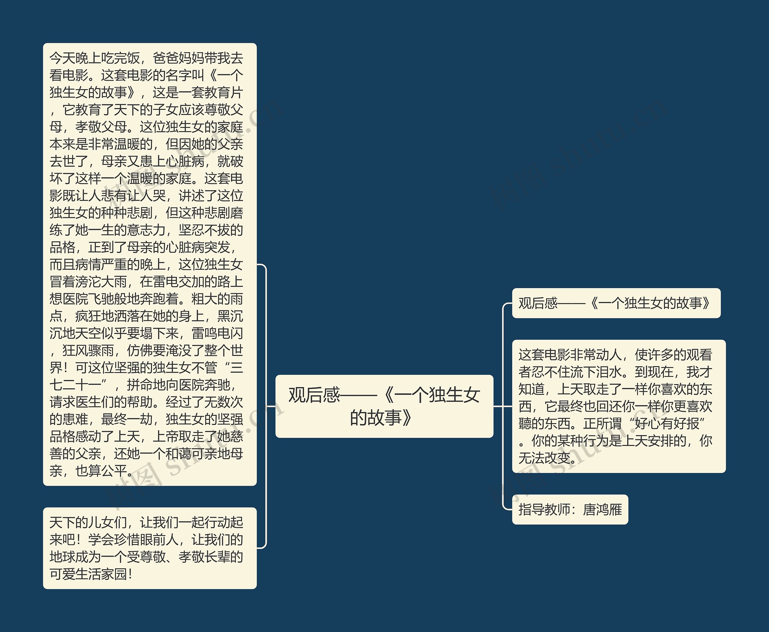 观后感——《一个独生女的故事》思维导图