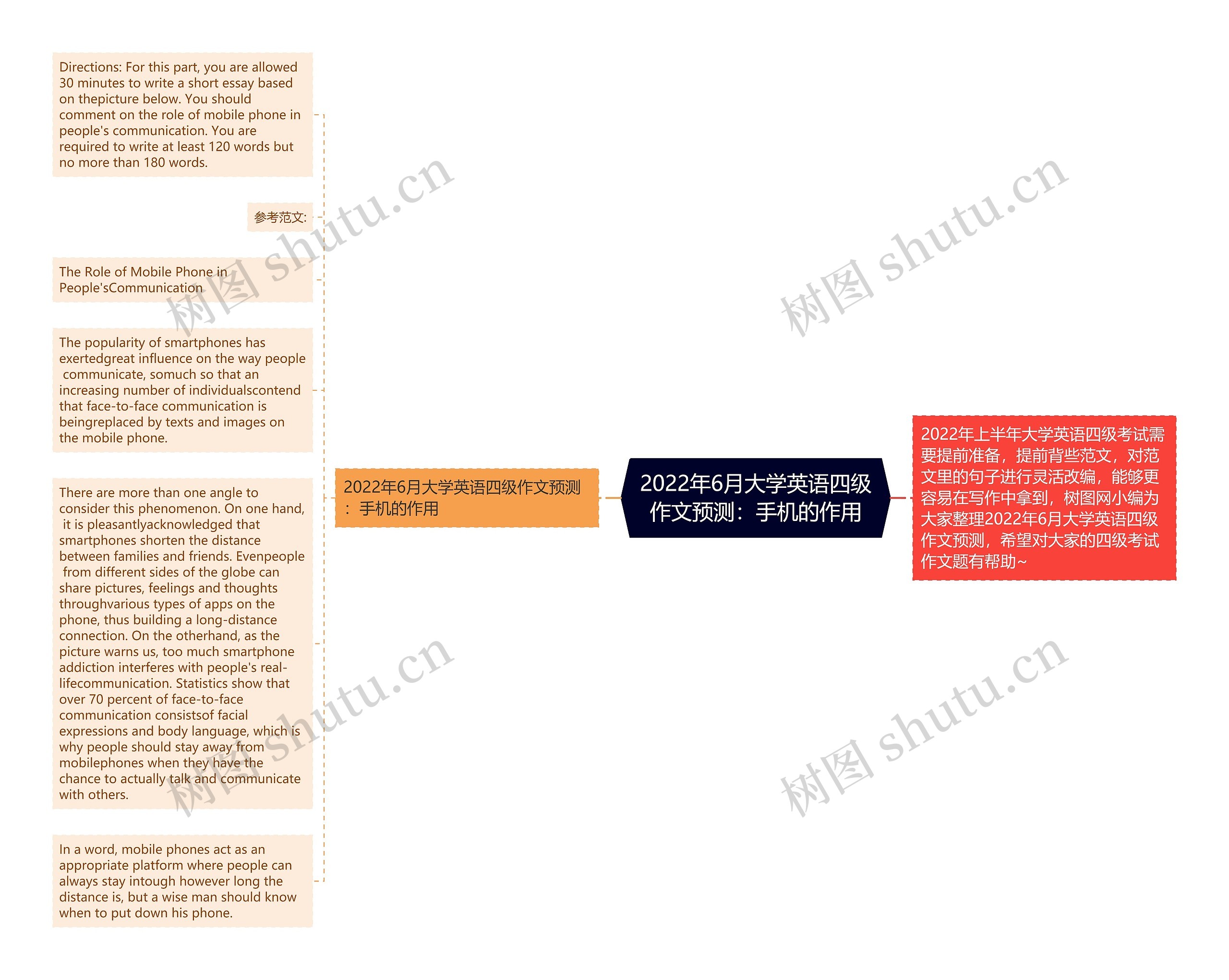 2022年6月大学英语四级作文预测：手机的作用