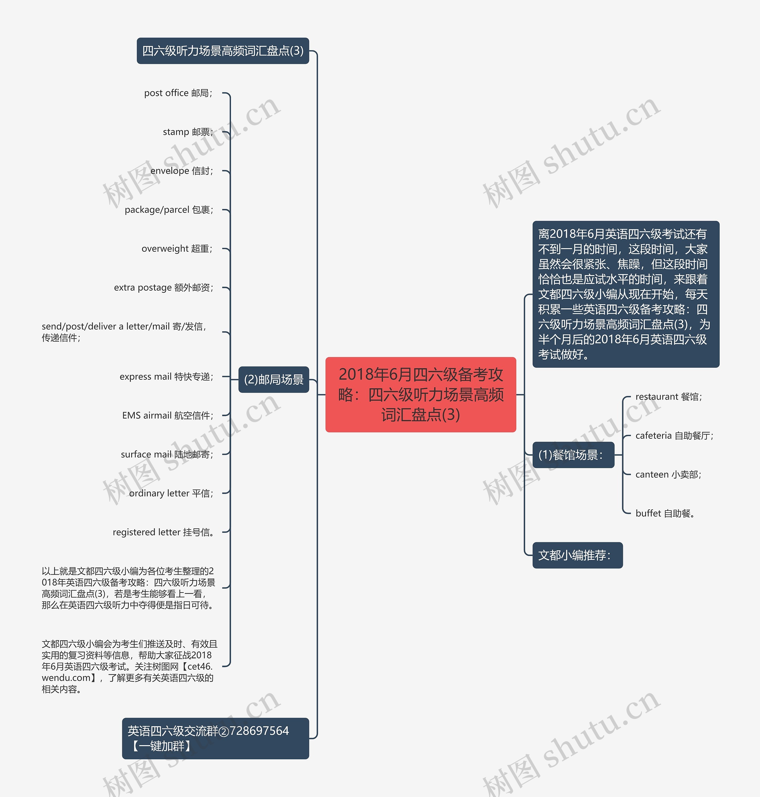 2018年6月四六级备考攻略：四六级听力场景高频词汇盘点(3)