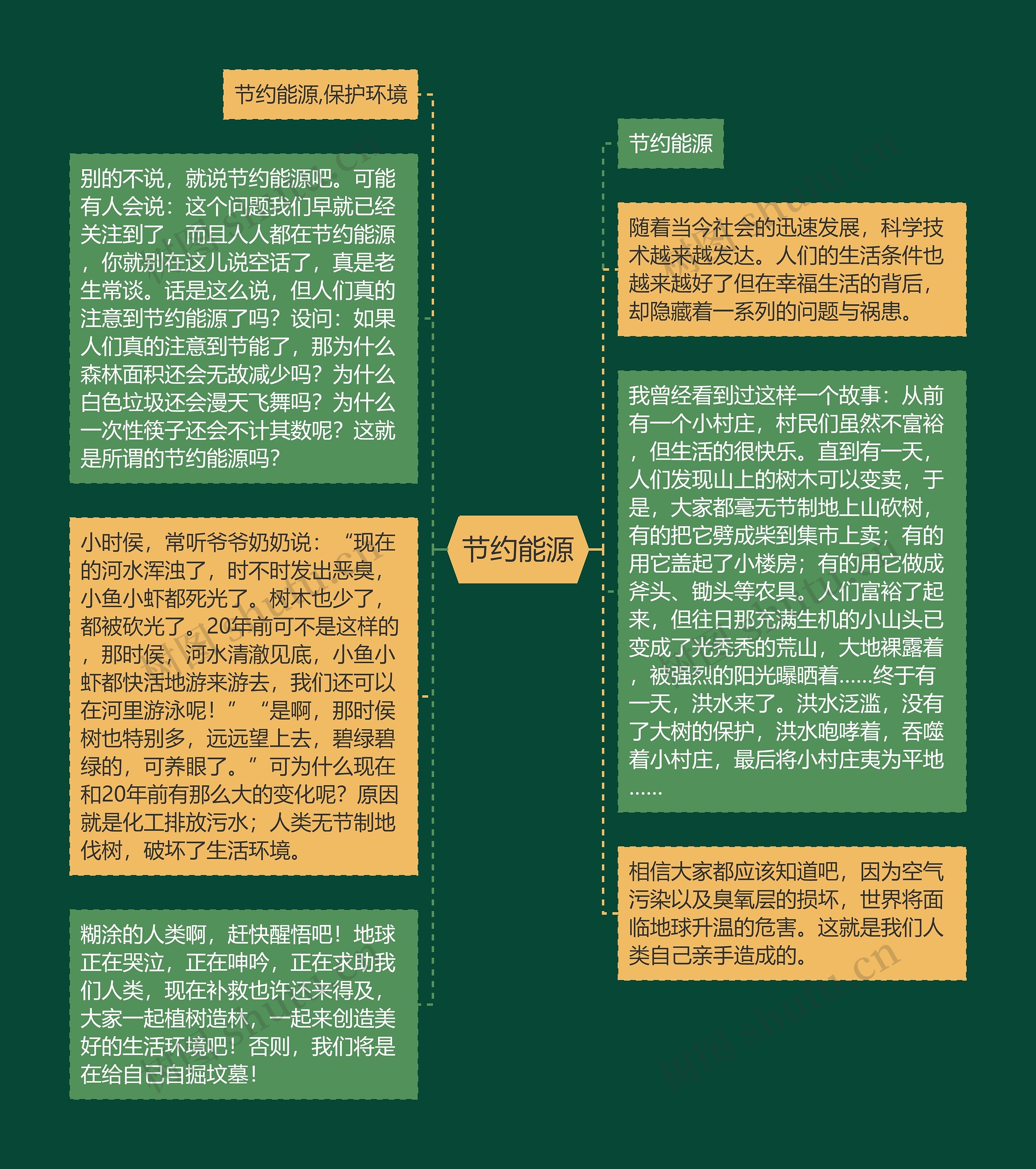 节约能源思维导图