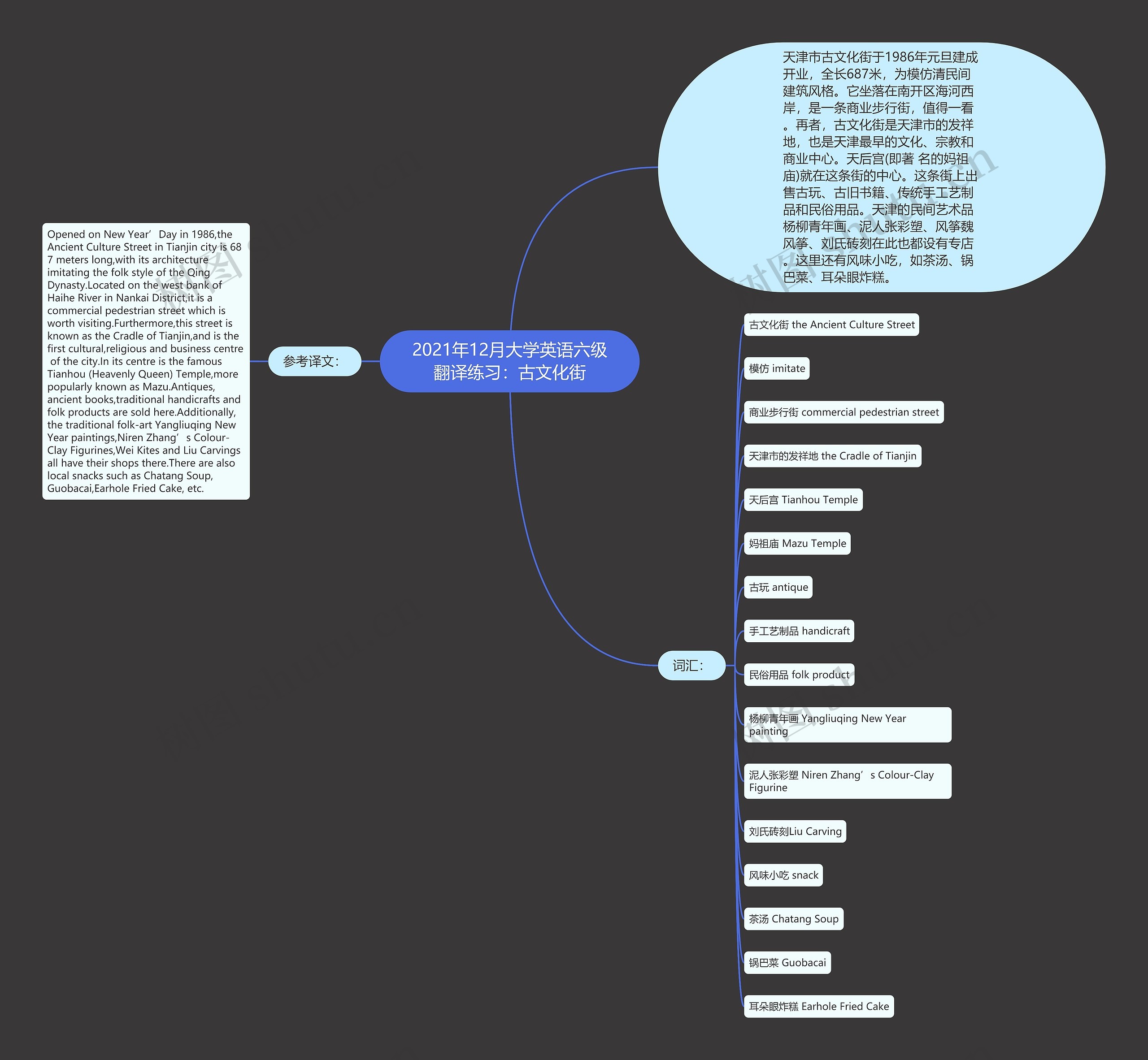 2021年12月大学英语六级翻译练习：古文化街思维导图