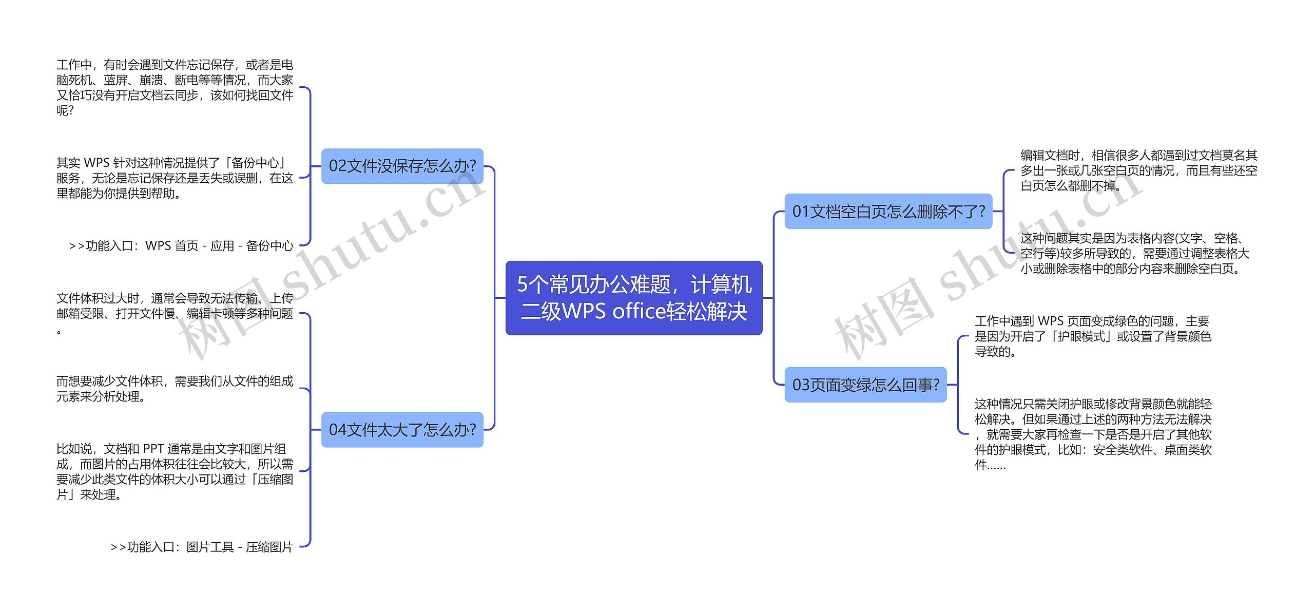 5个常见办公难题，计算机二级WPS office轻松解决