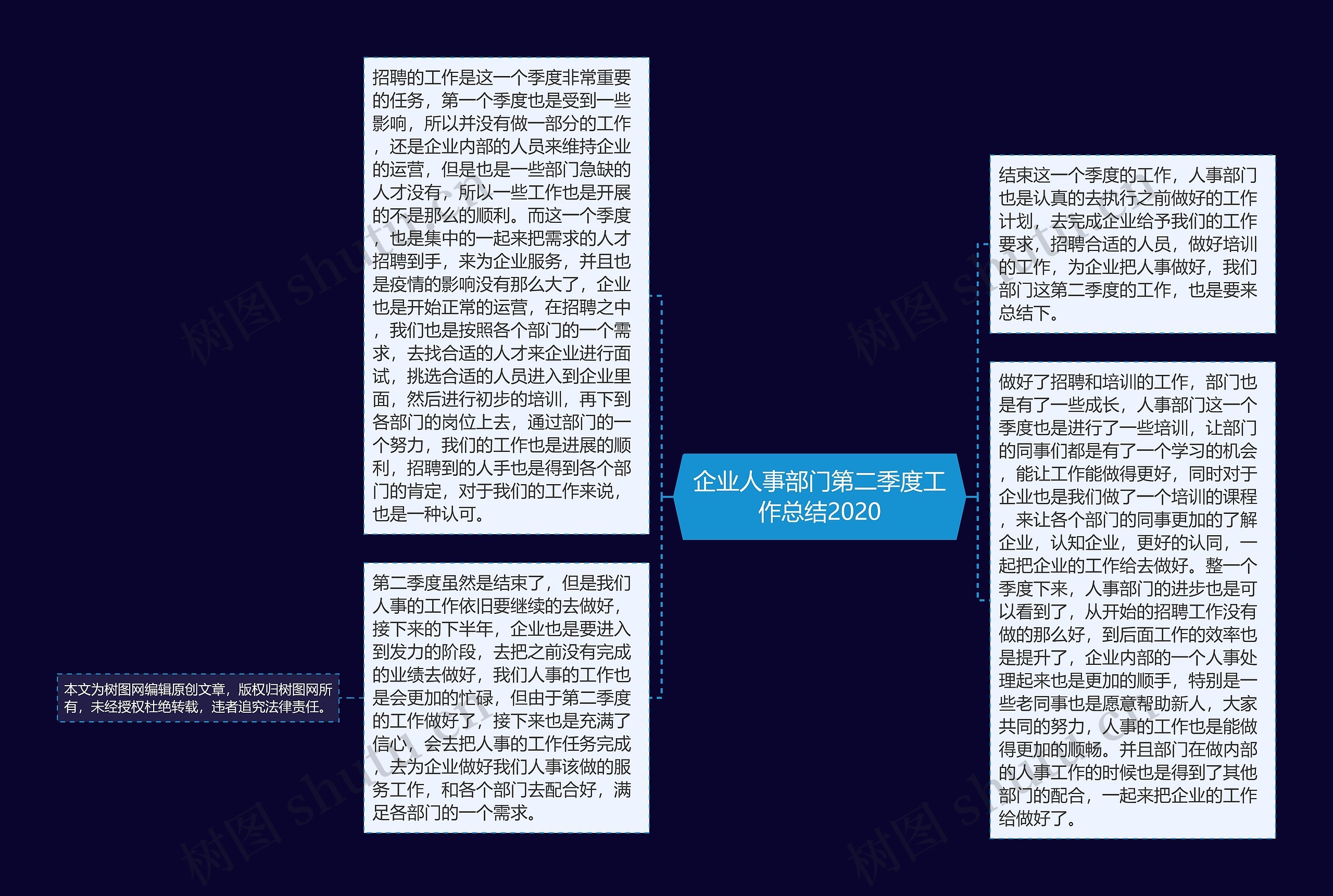 企业人事部门第二季度工作总结2020思维导图