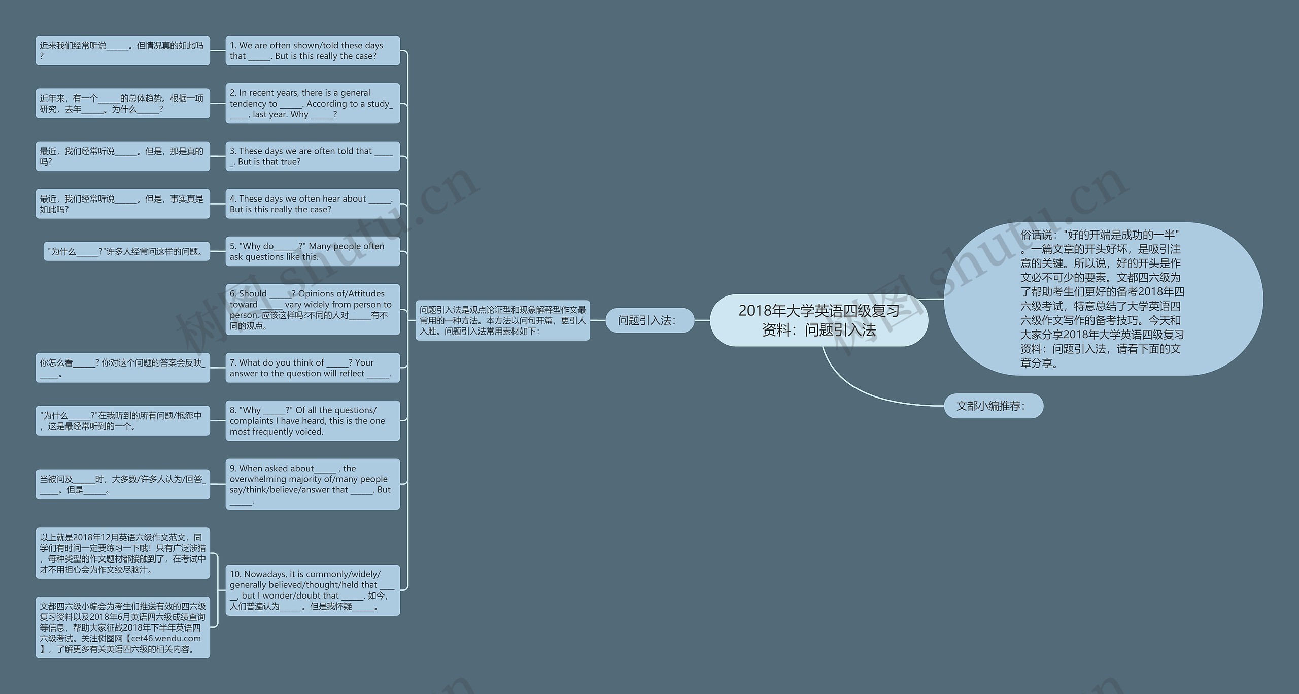 2018年大学英语四级复习资料：问题引入法思维导图