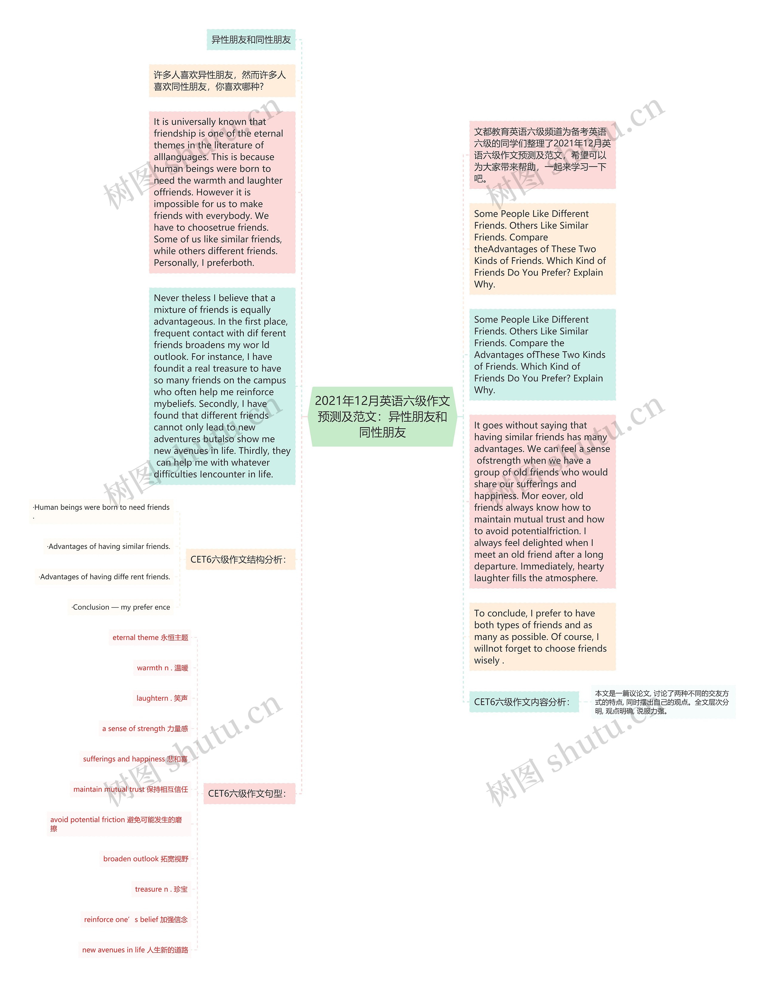 2021年12月英语六级作文预测及范文：异性朋友和同性朋友思维导图