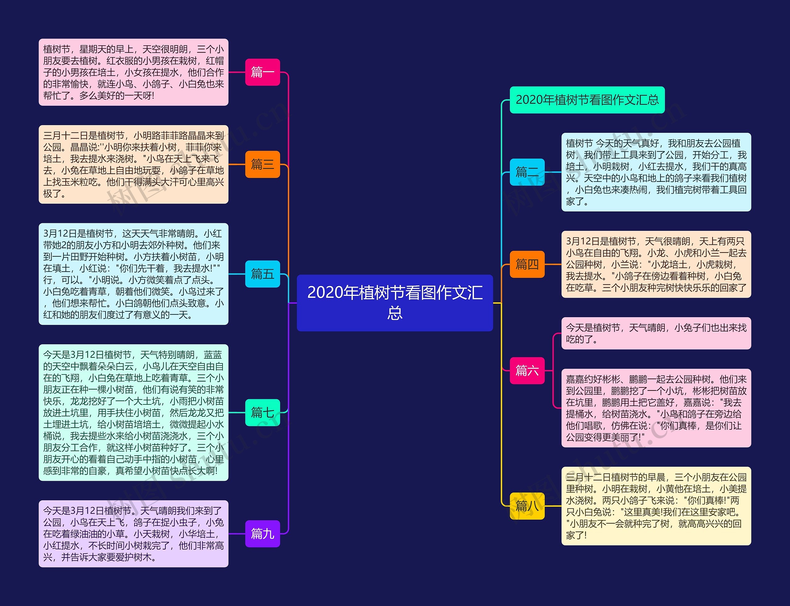 2020年植树节看图作文汇总