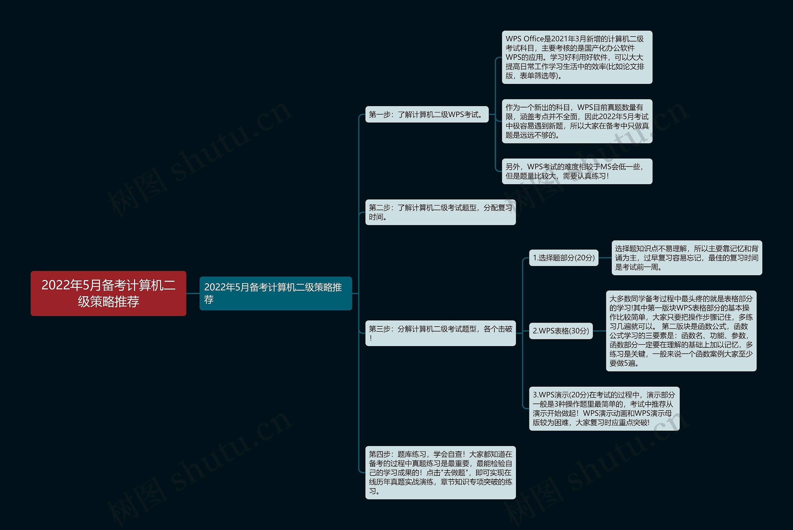 2022年5月备考计算机二级策略推荐思维导图