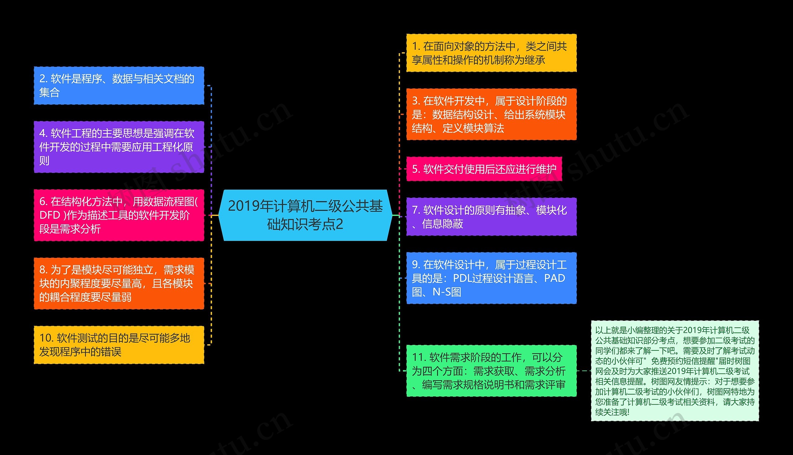 2019年计算机二级公共基础知识考点2