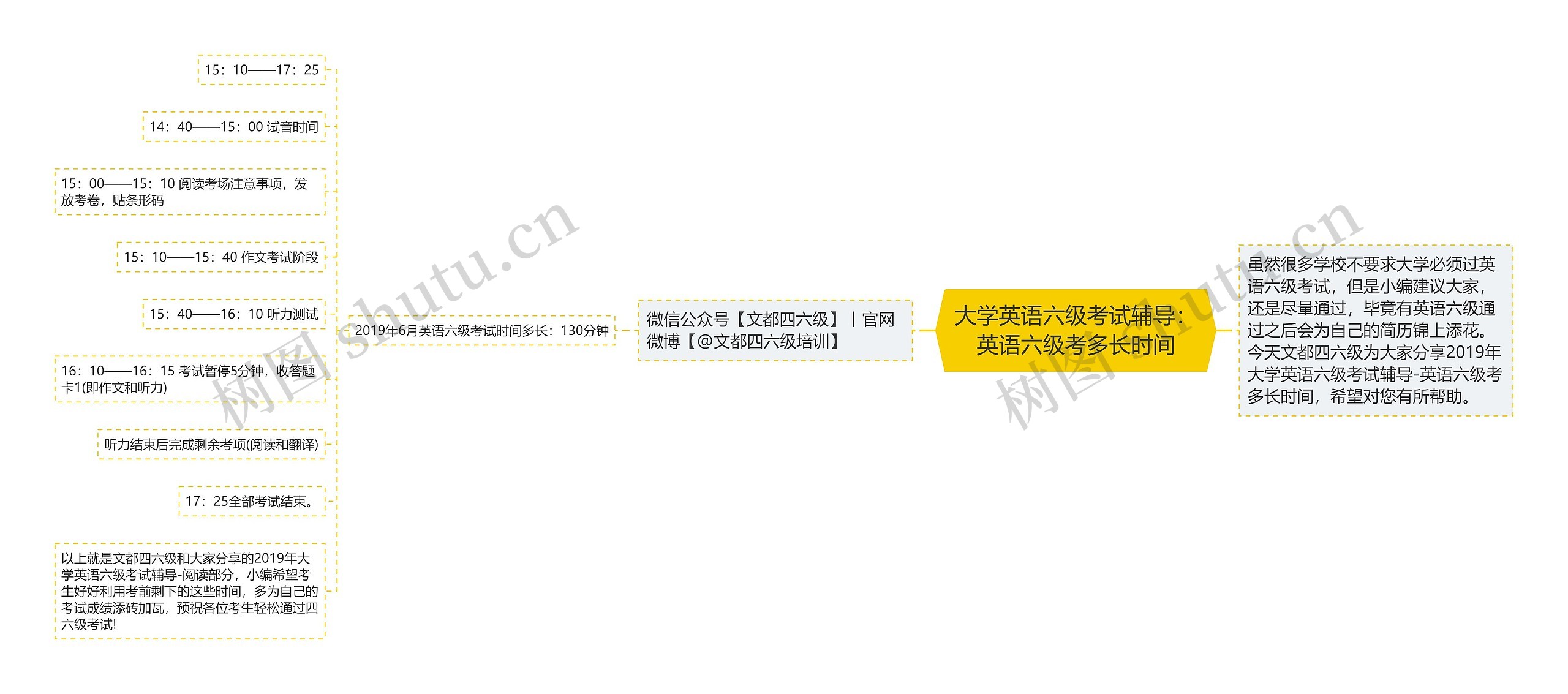 大学英语六级考试辅导：英语六级考多长时间