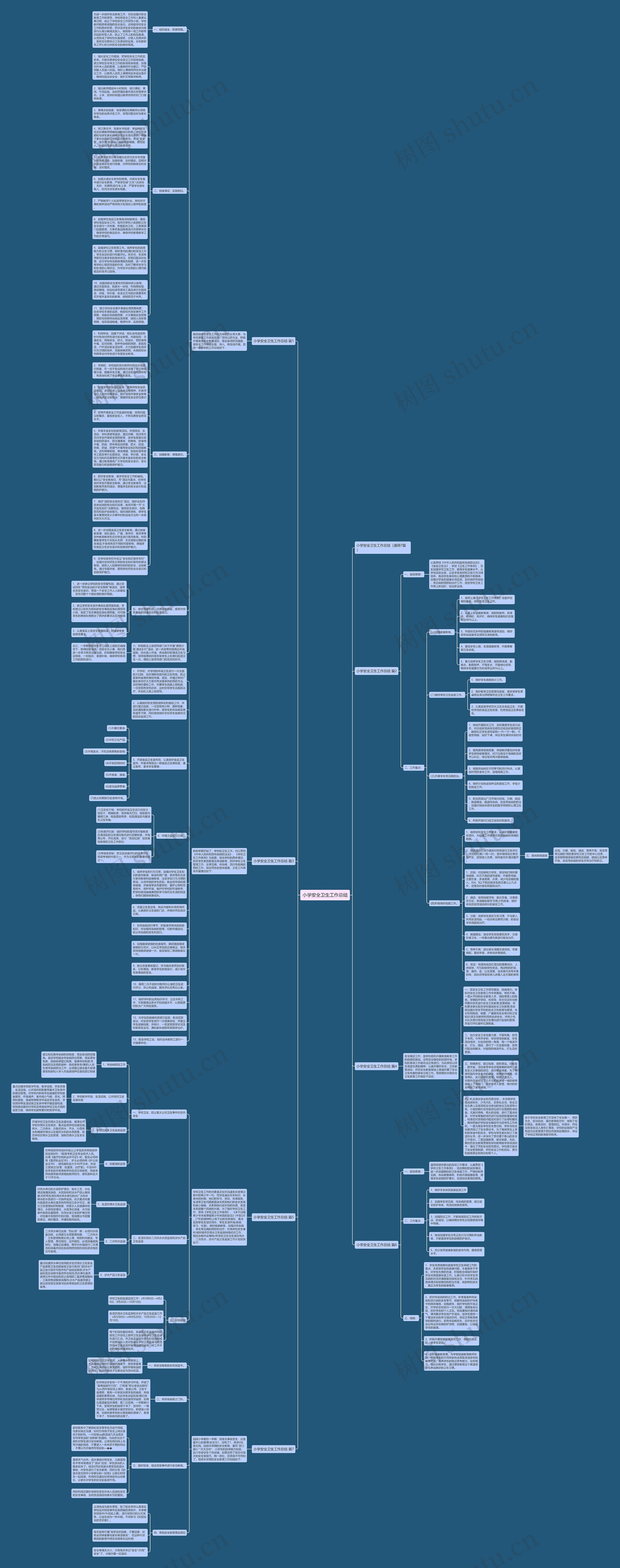小学安全卫生工作总结思维导图