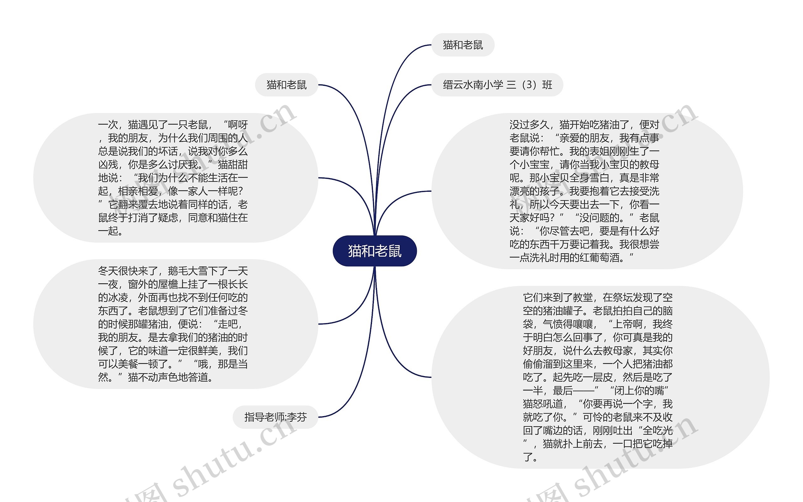 猫和老鼠思维导图