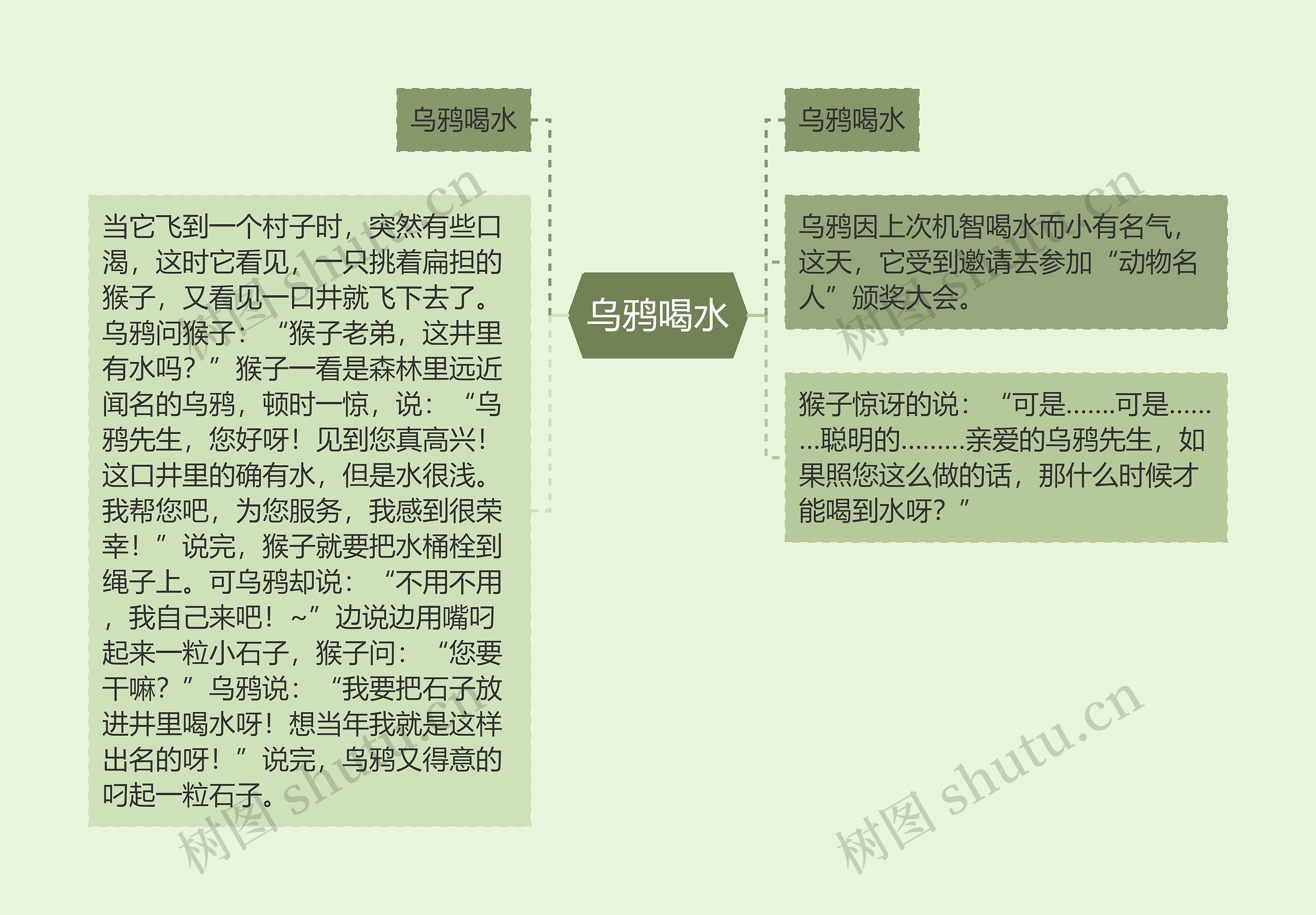 乌鸦喝水