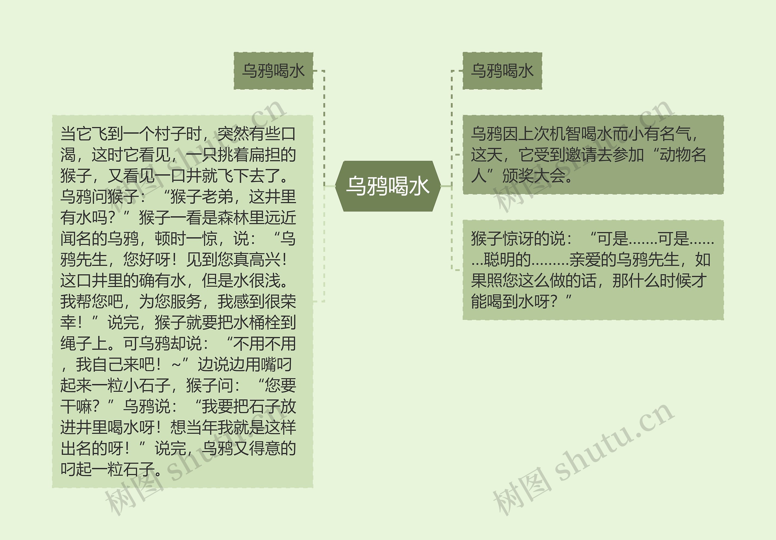 乌鸦喝水思维导图