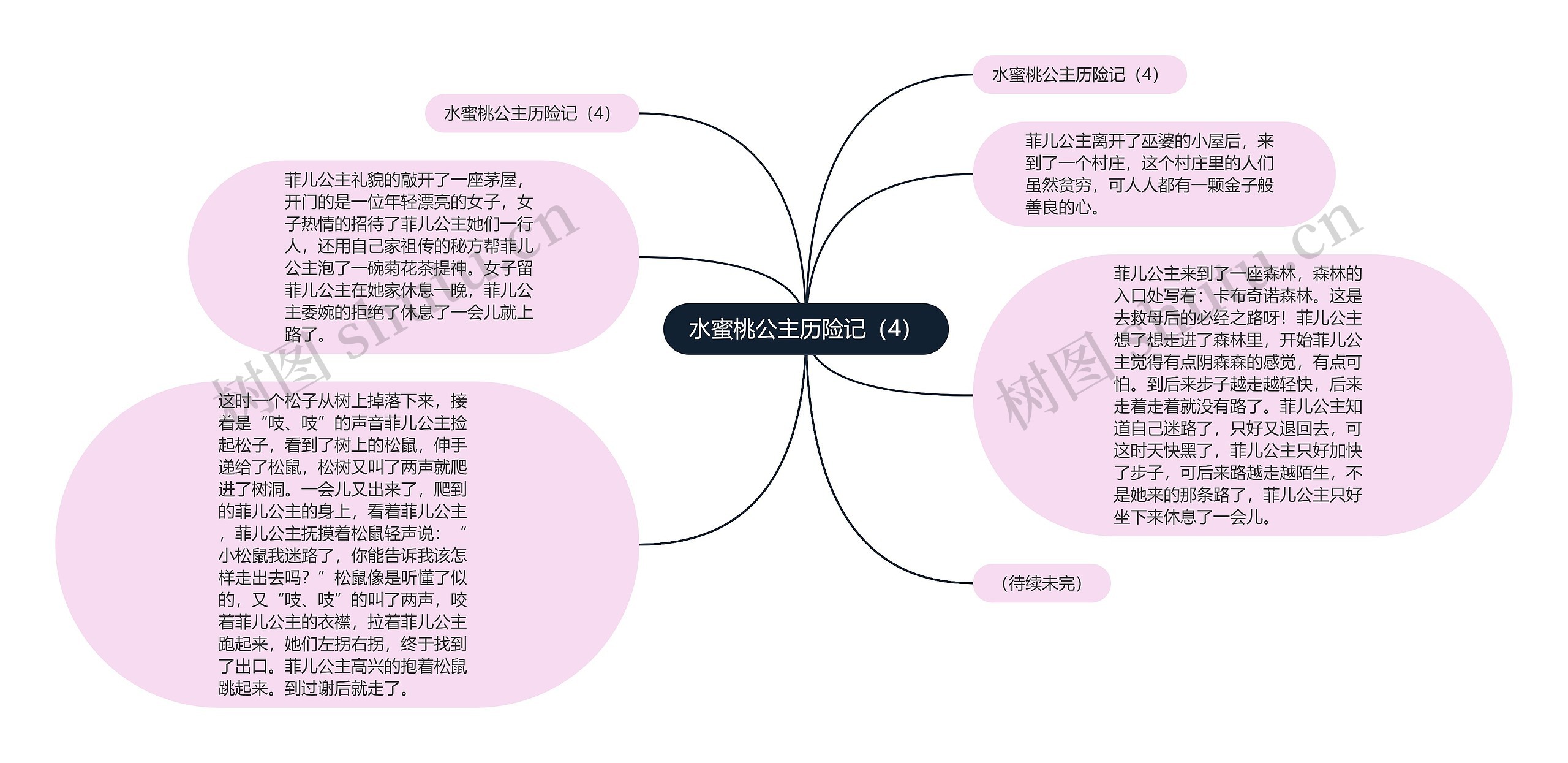 水蜜桃公主历险记（4）