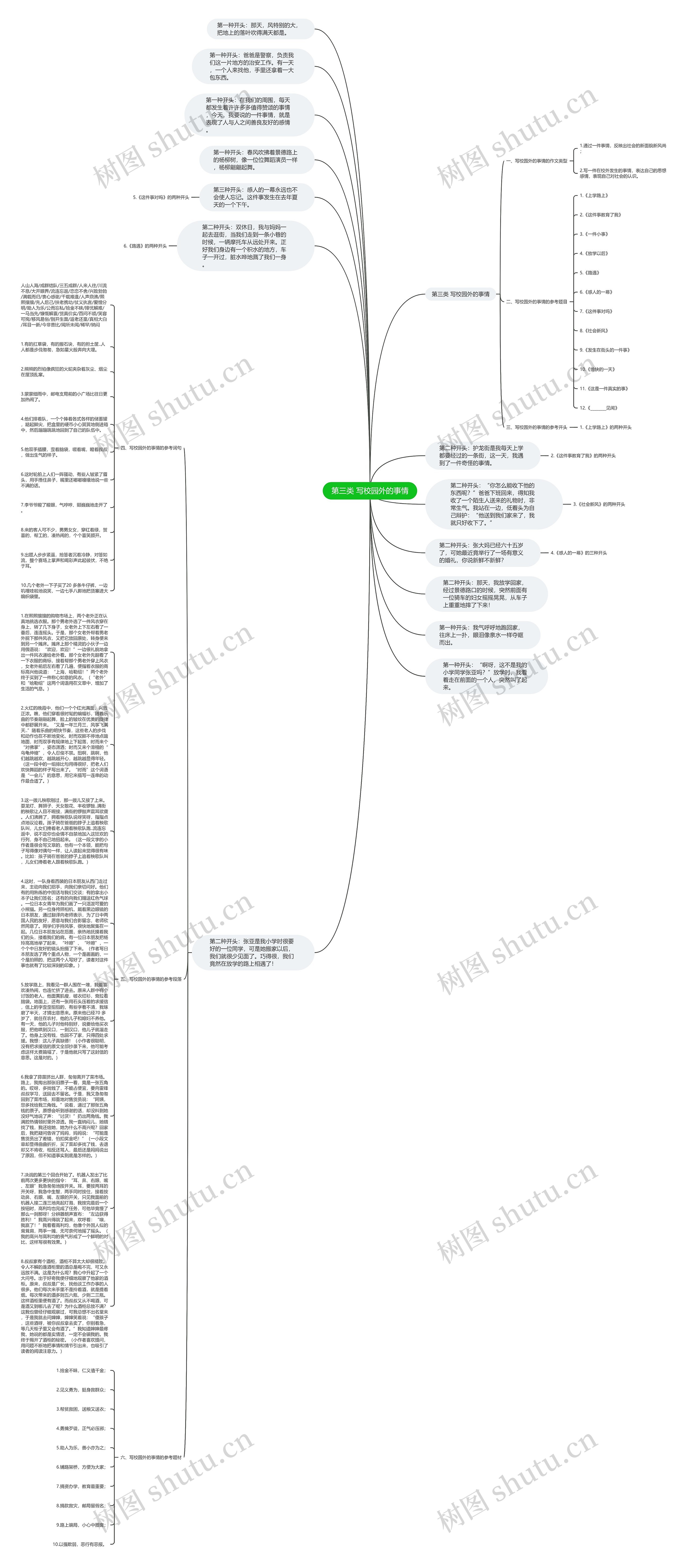第三类 写校园外的事情思维导图