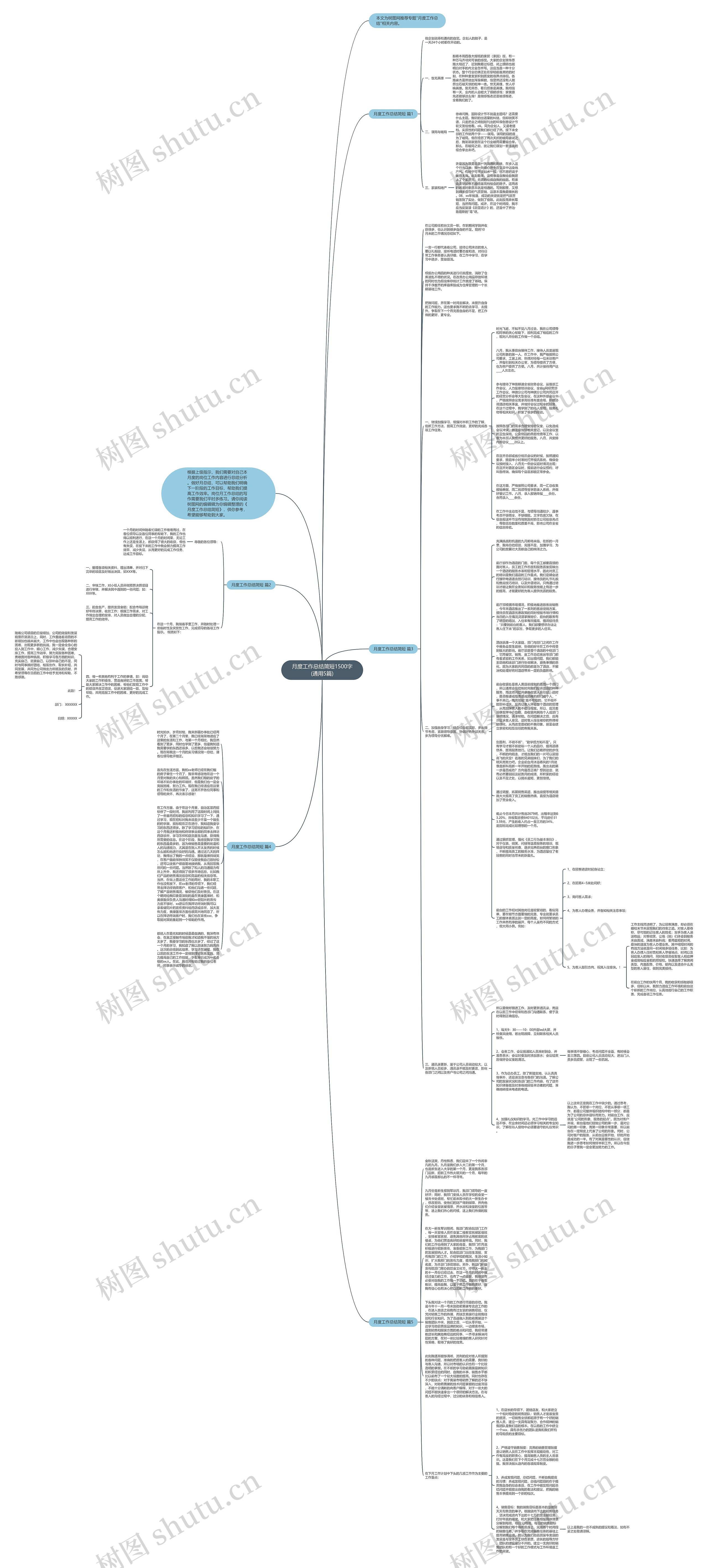 月度工作总结简短1500字(通用5篇)思维导图