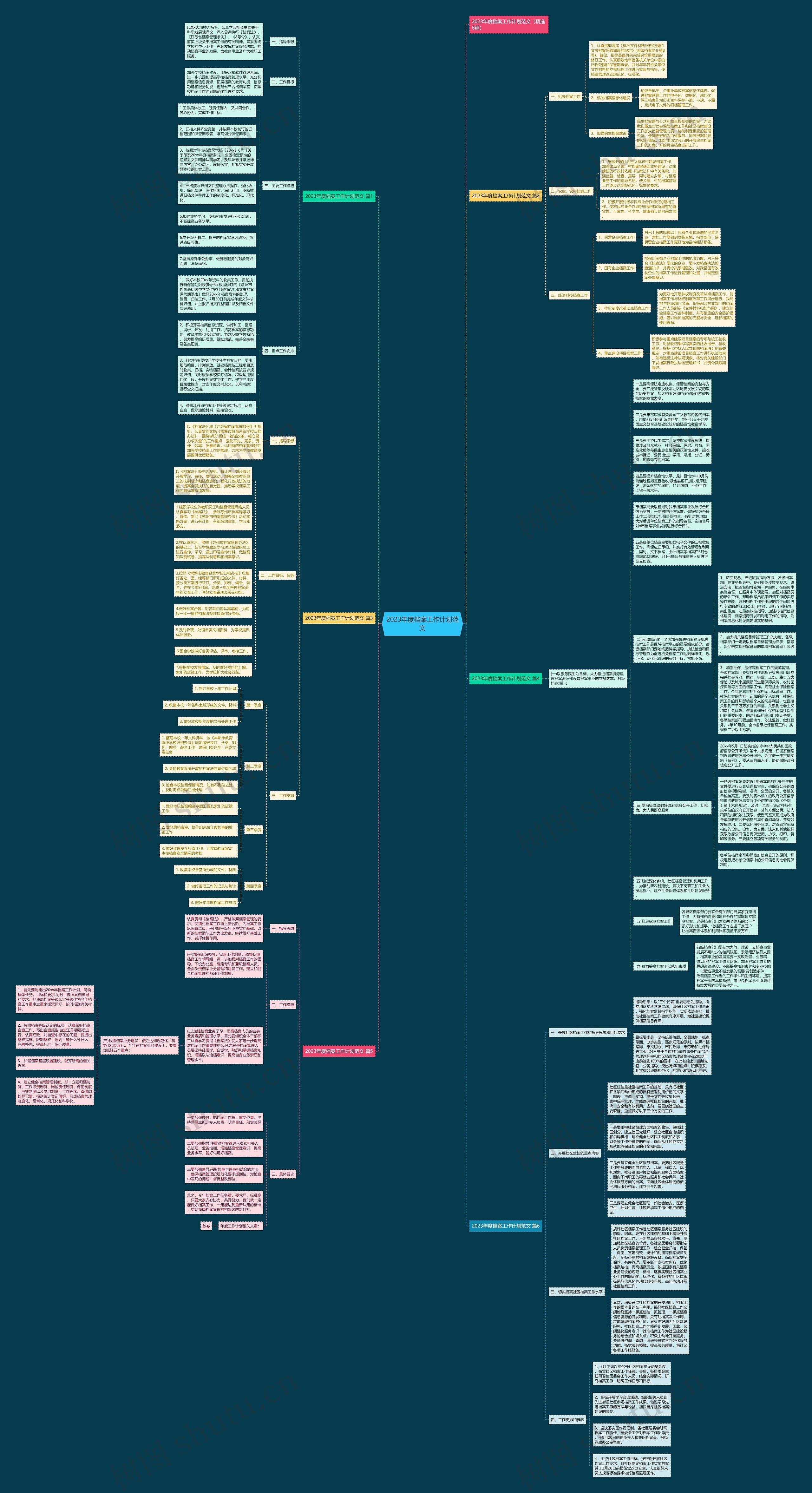 2023年度档案工作计划范文思维导图