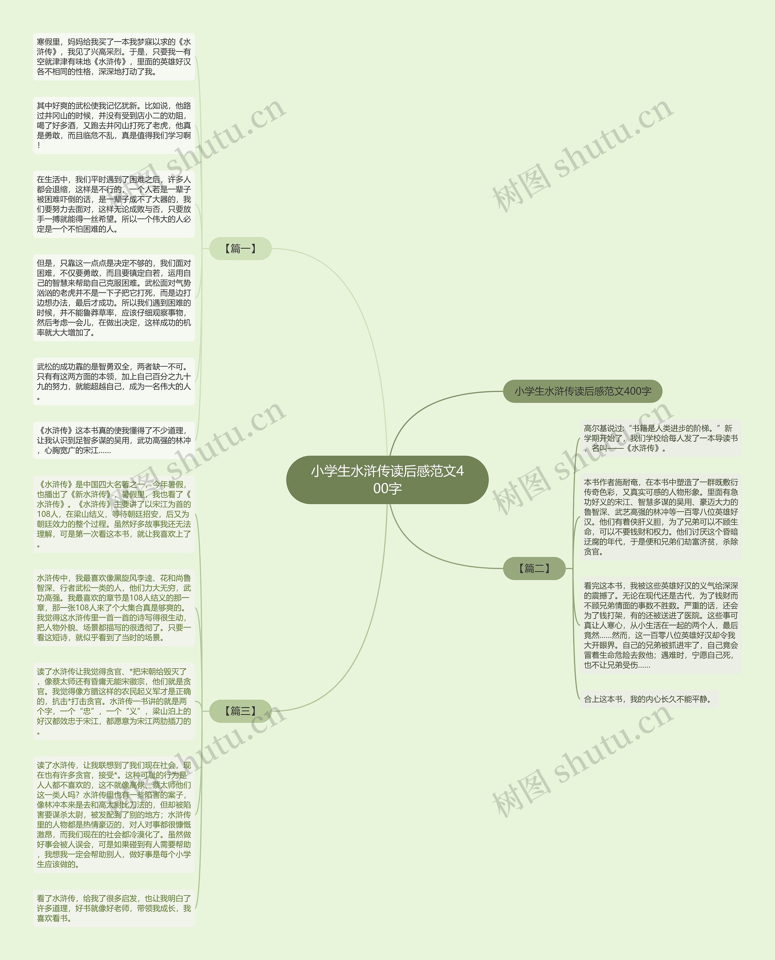 小学生水浒传读后感范文400字思维导图