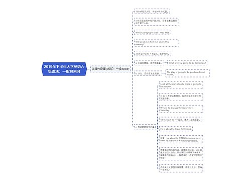 2019年下半年大学英语六级语法：一般将来时