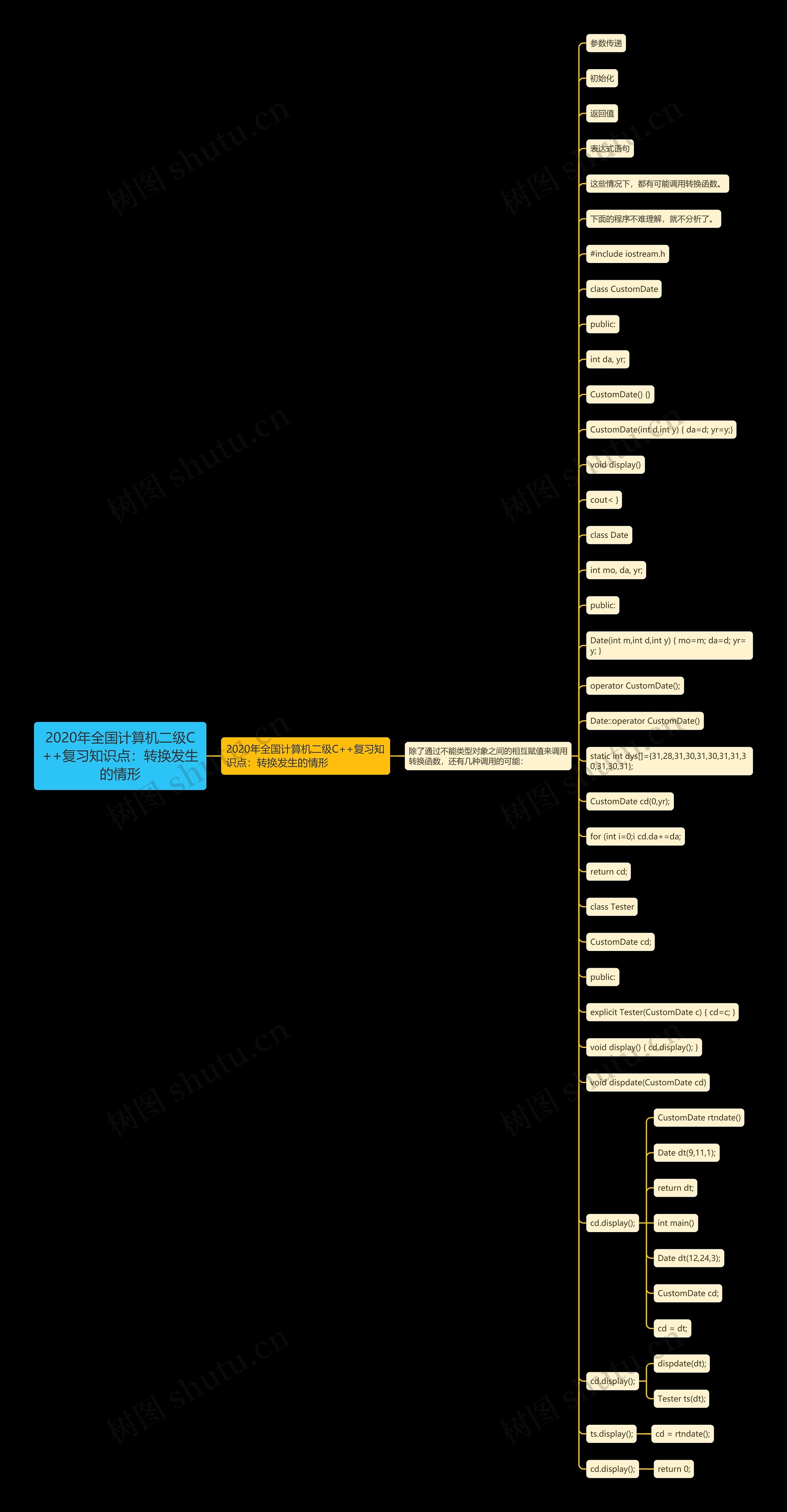2020年全国计算机二级C++复习知识点:转换发生的情形 2020年全国计算机二级C++复习知识点:转换发生的情形