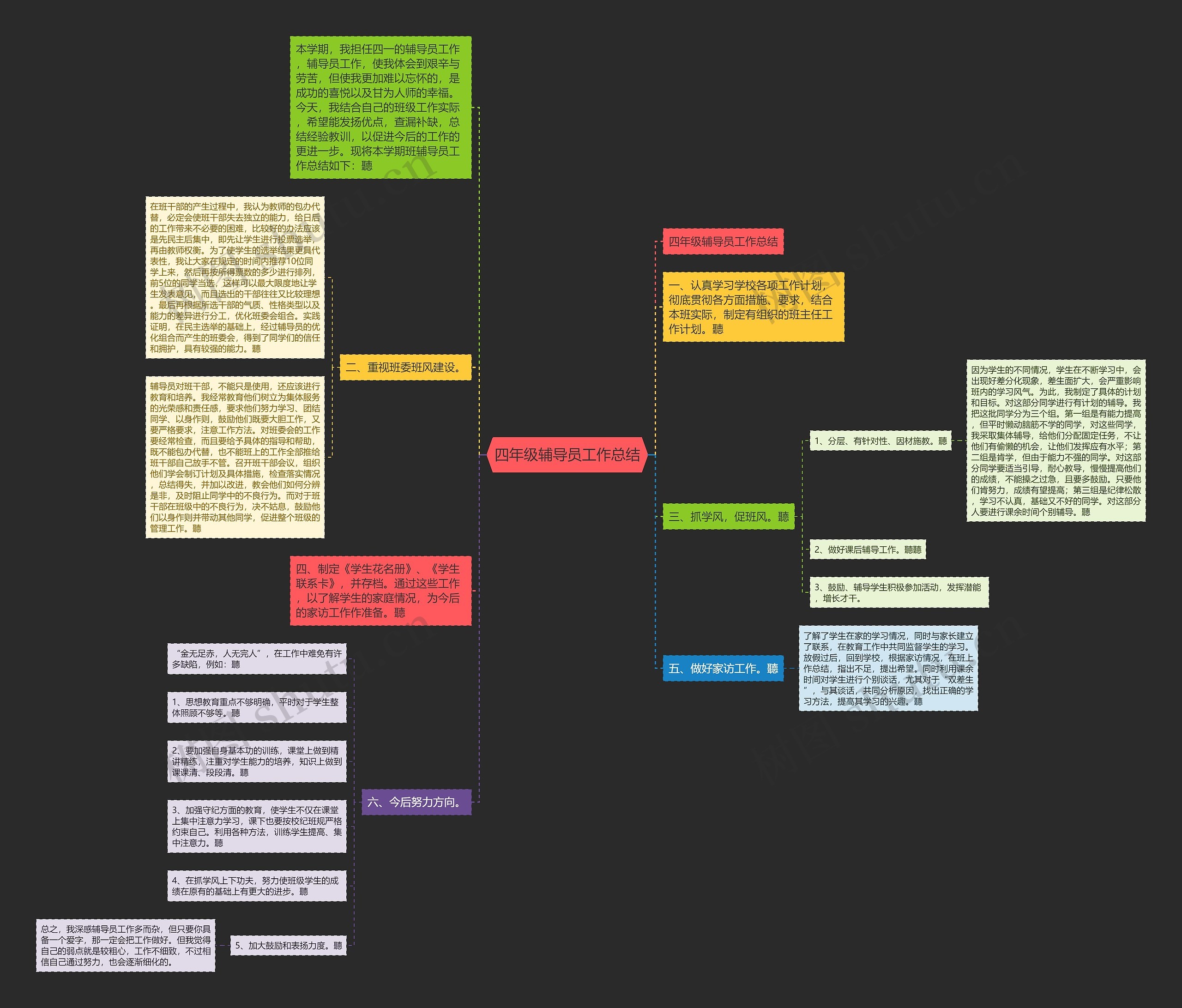 四年级辅导员工作总结思维导图