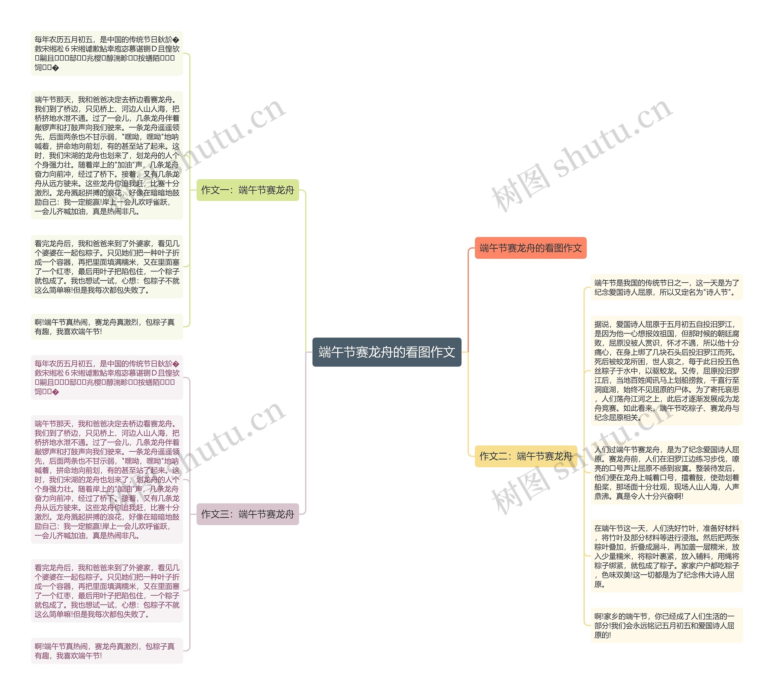 端午节赛龙舟的看图作文思维导图