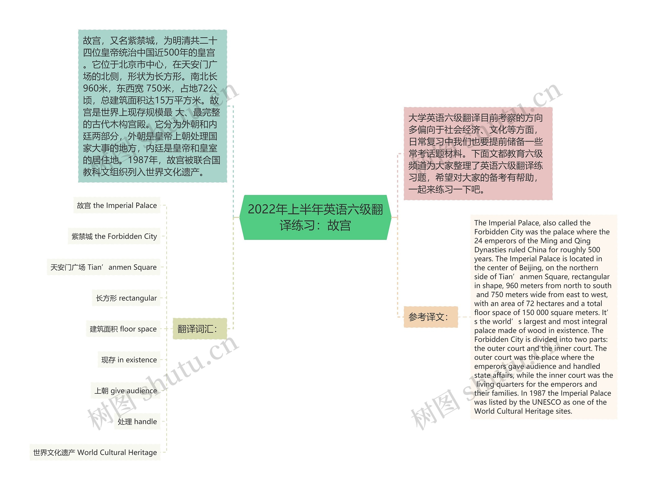 2022年上半年英语六级翻译练习：故宫