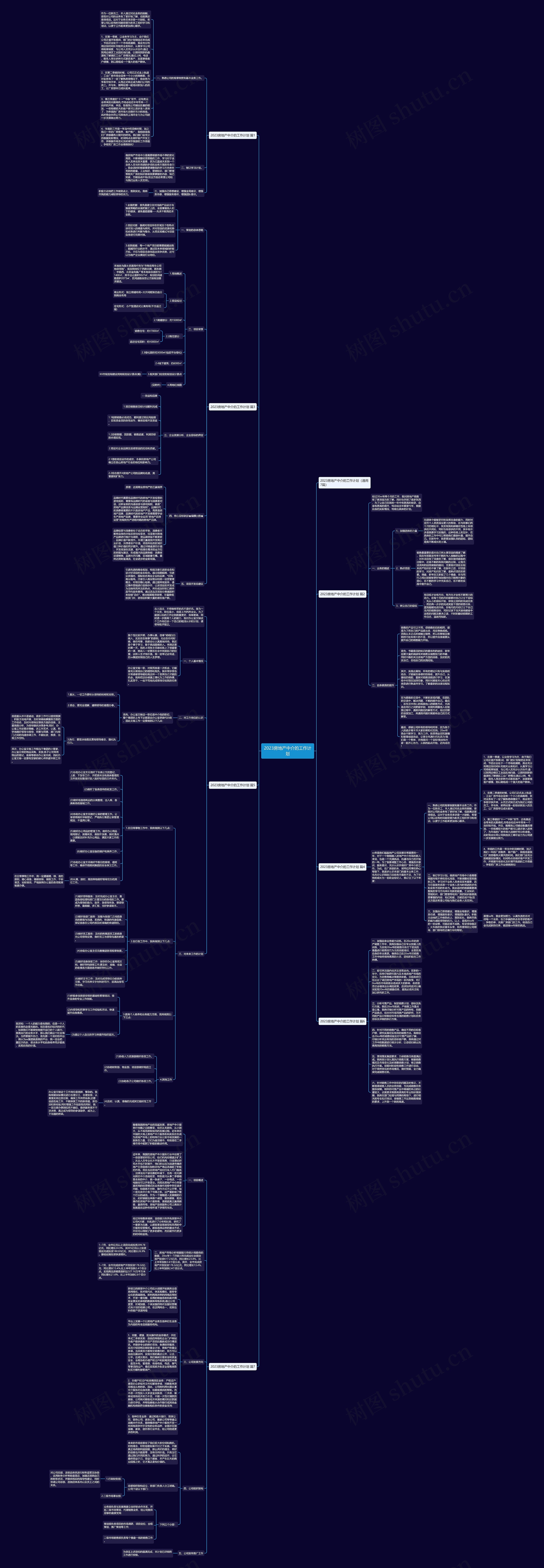 2023房地产中介的工作计划思维导图