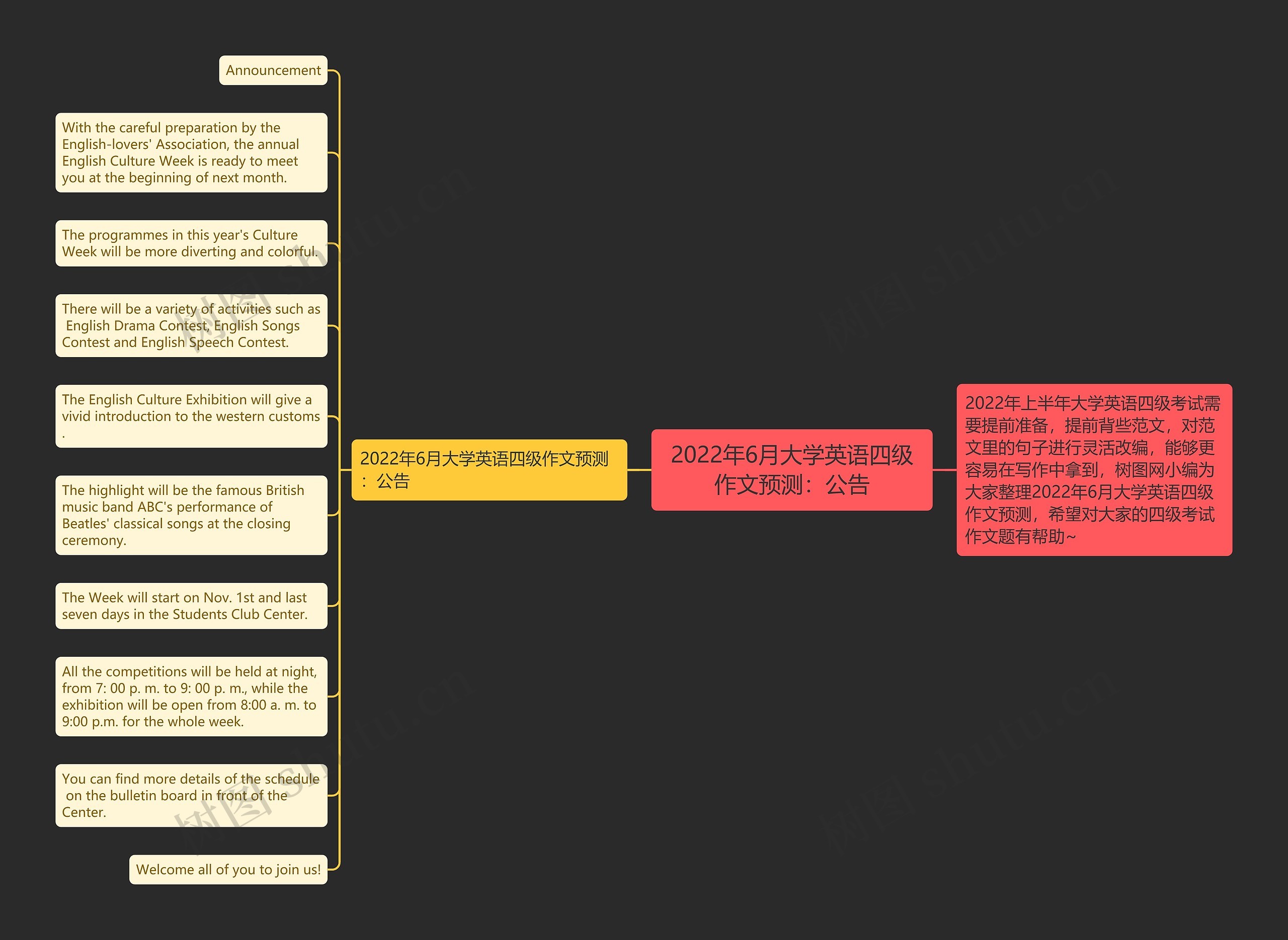 2022年6月大学英语四级作文预测：公告思维导图