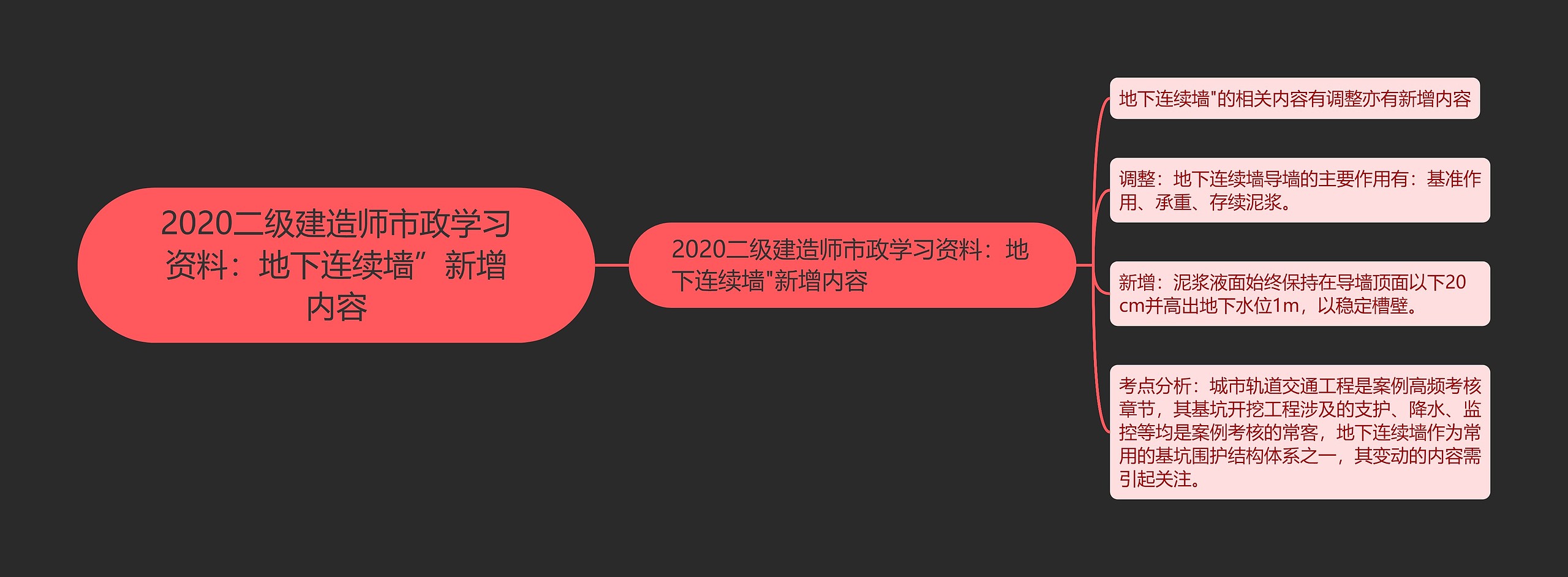 2020二级建造师市政学习资料：地下连续墙”新增内容