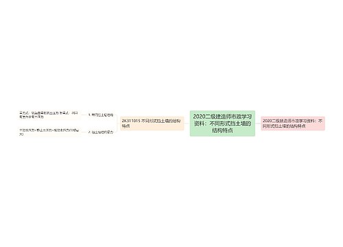 2020二级建造师市政学习资料：不同形式挡土墙的结构特点