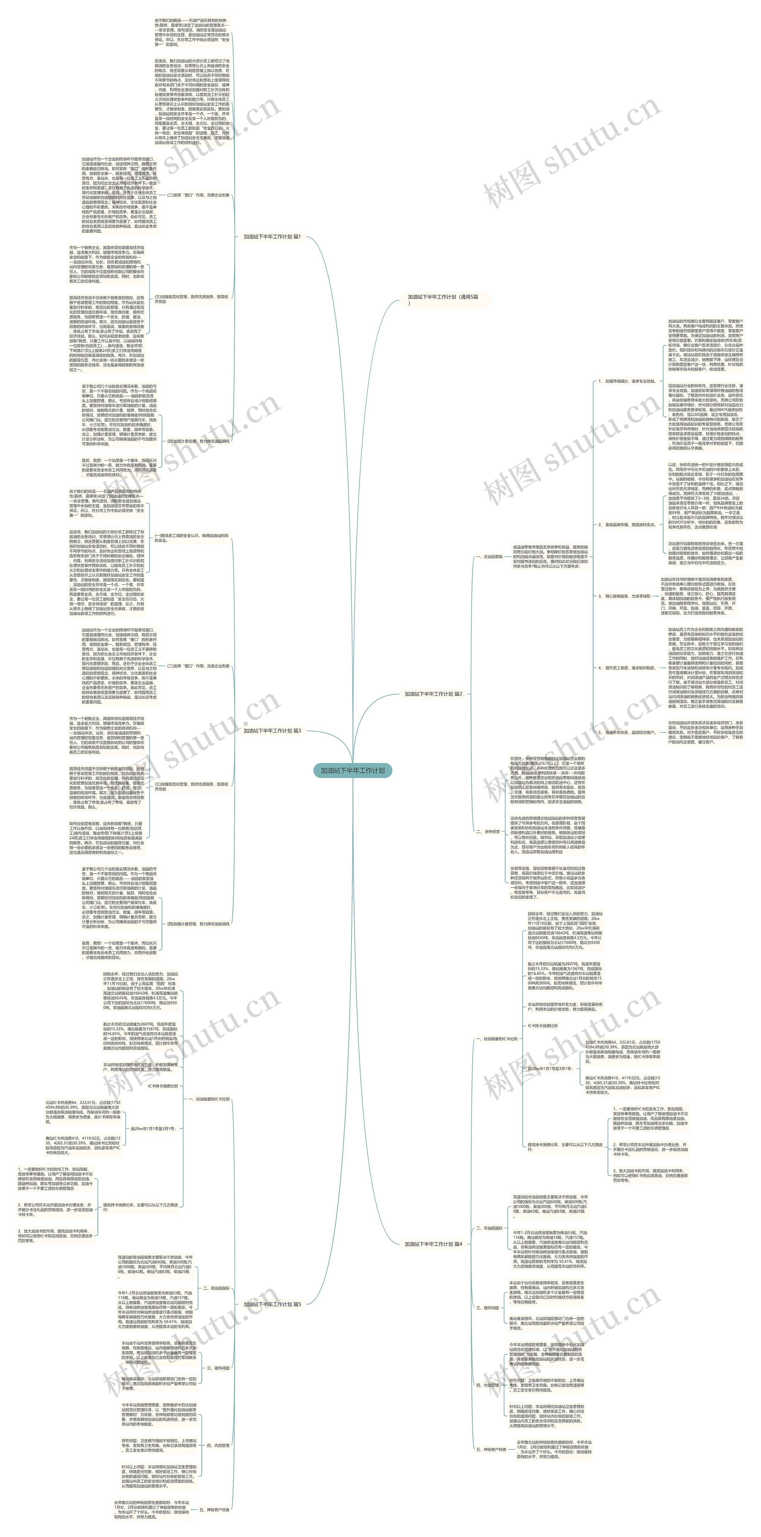 加油站下半年工作计划思维导图