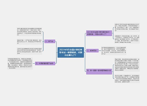 2021年9月全国计算机等级考试一做题就错，问题出在哪儿了？