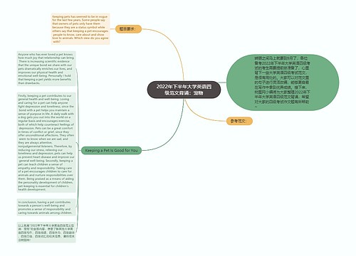 2022年下半年大学英语四级范文背诵：宠物