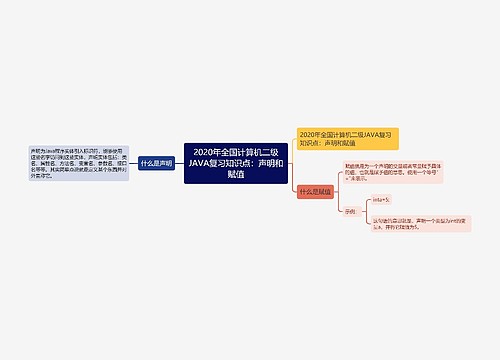 2020年全国计算机二级JAVA复习知识点：声明和赋值