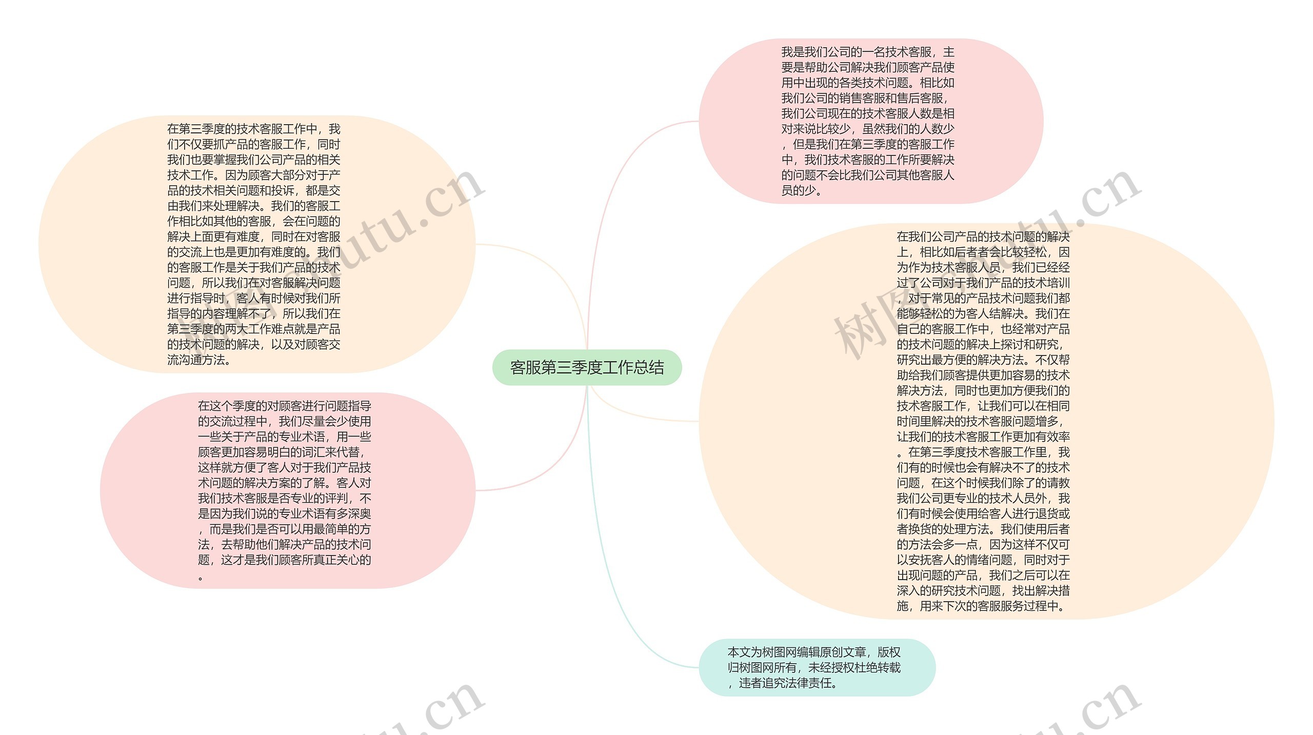 客服第三季度工作总结