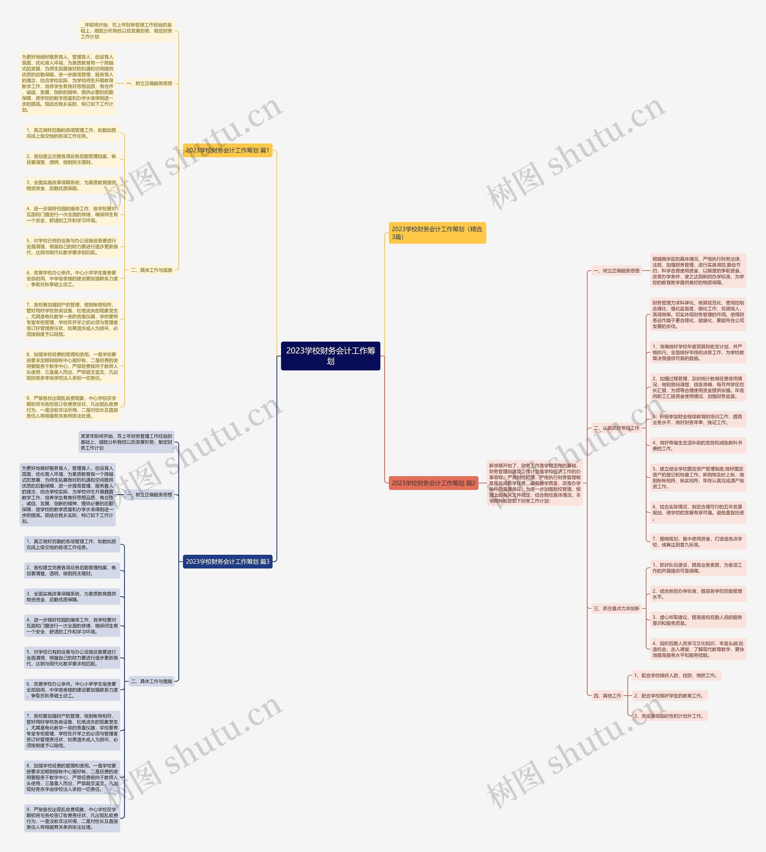 2023学校财务会计工作筹划思维导图