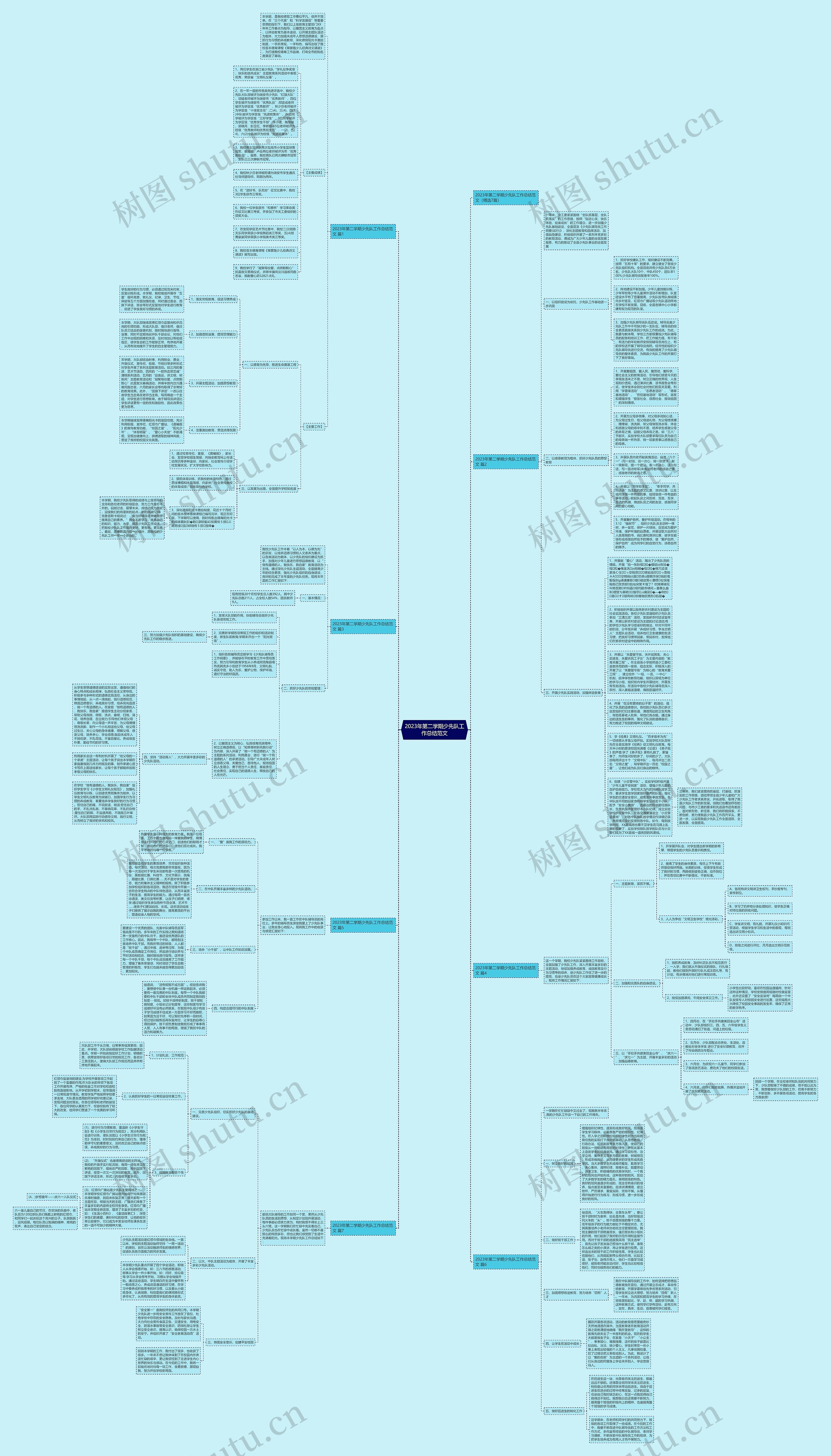 2023年第二学期少先队工作总结范文思维导图
