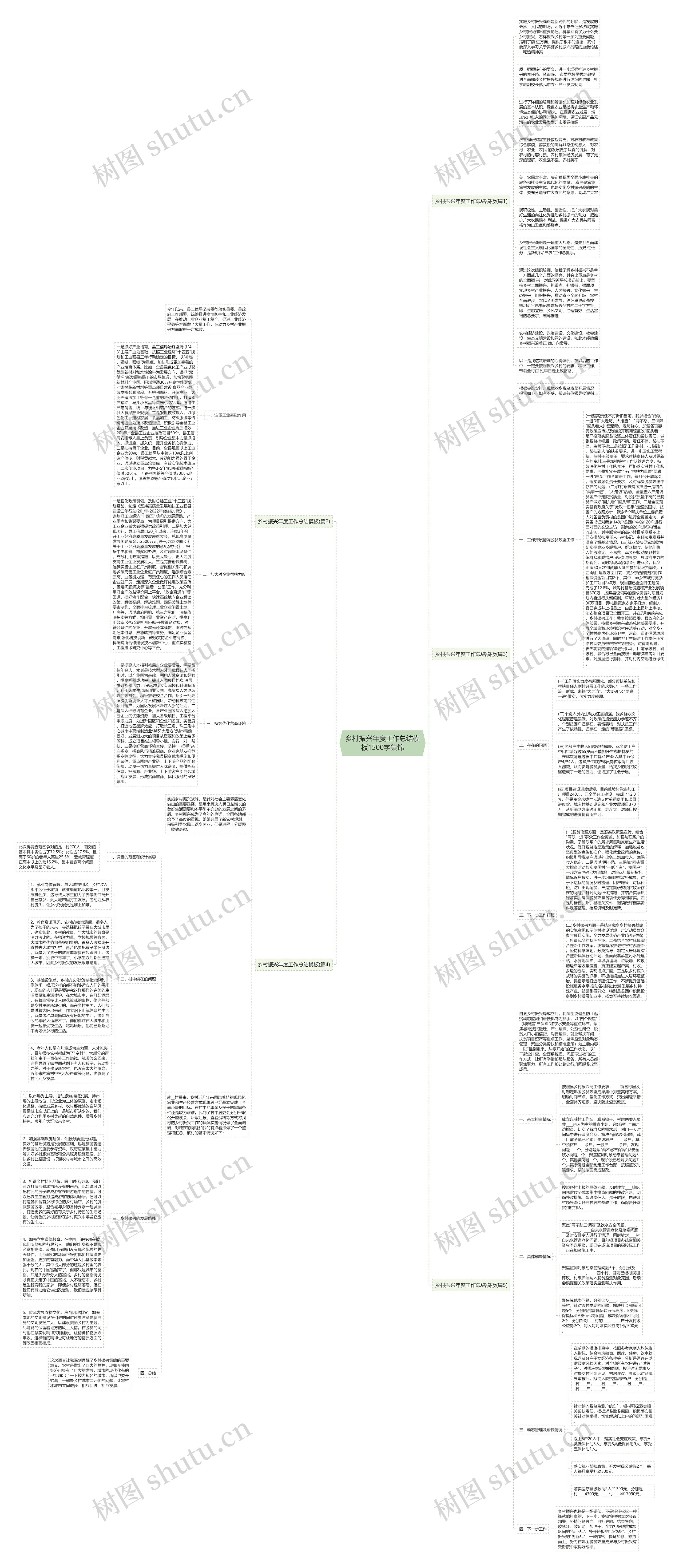 乡村振兴年度工作总结模板1500字集锦