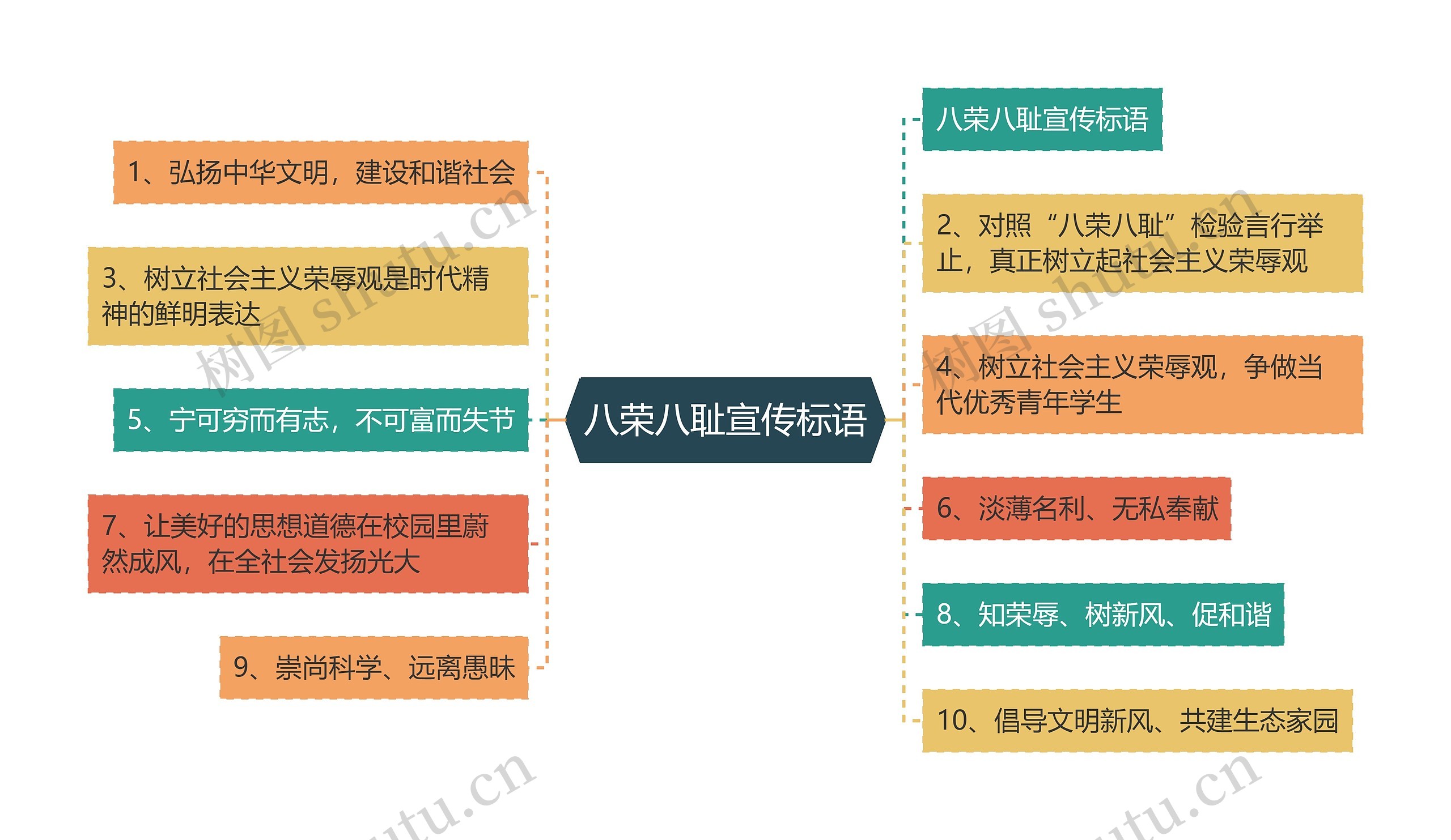 八荣八耻宣传标语 八荣八耻宣传标语