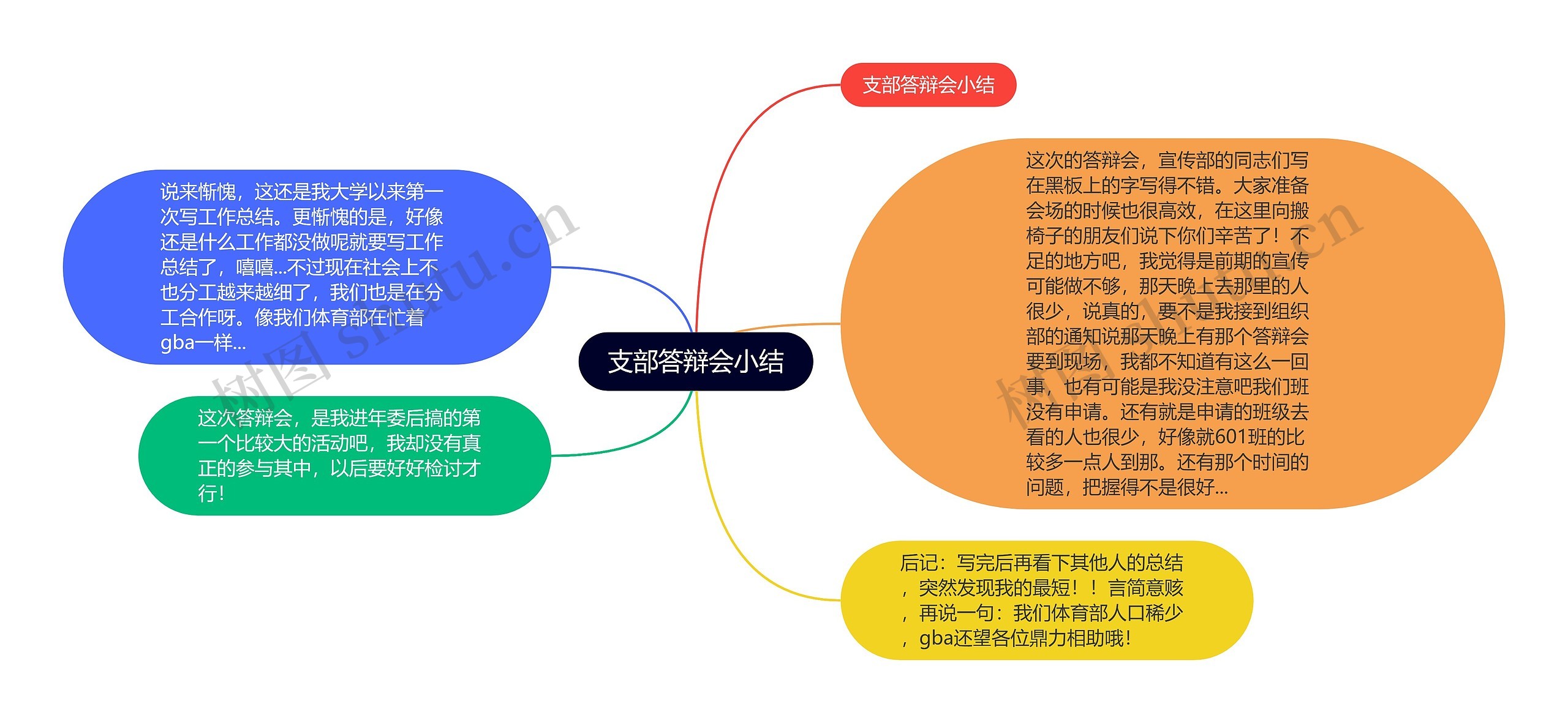 支部答辩会小结