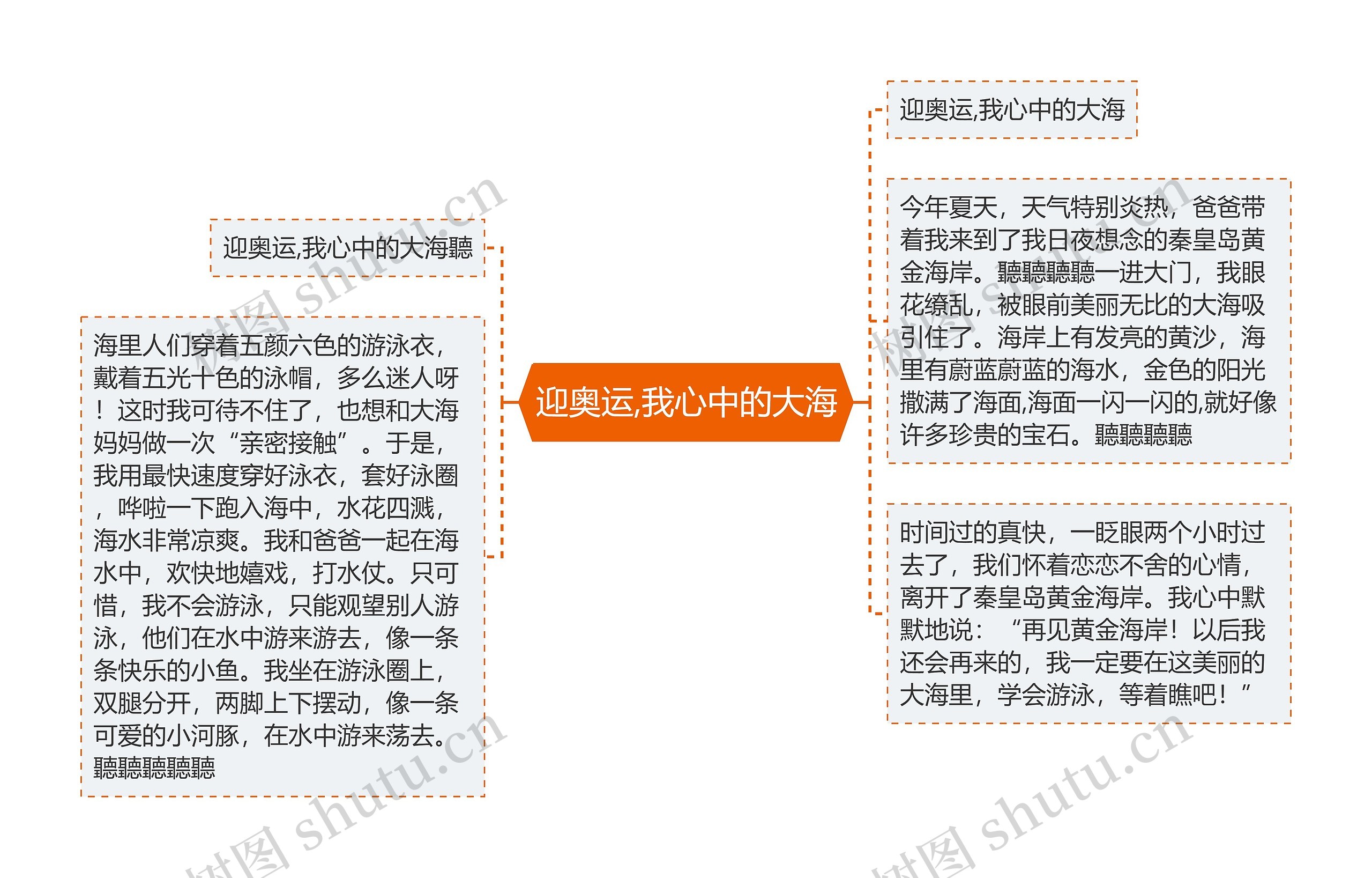 迎奥运,我心中的大海